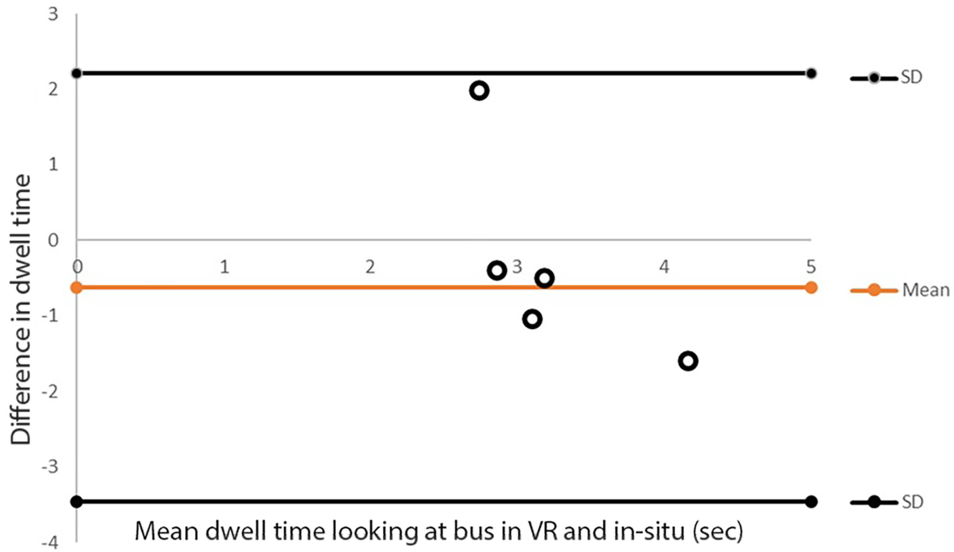 Sensors 21 05499 g009