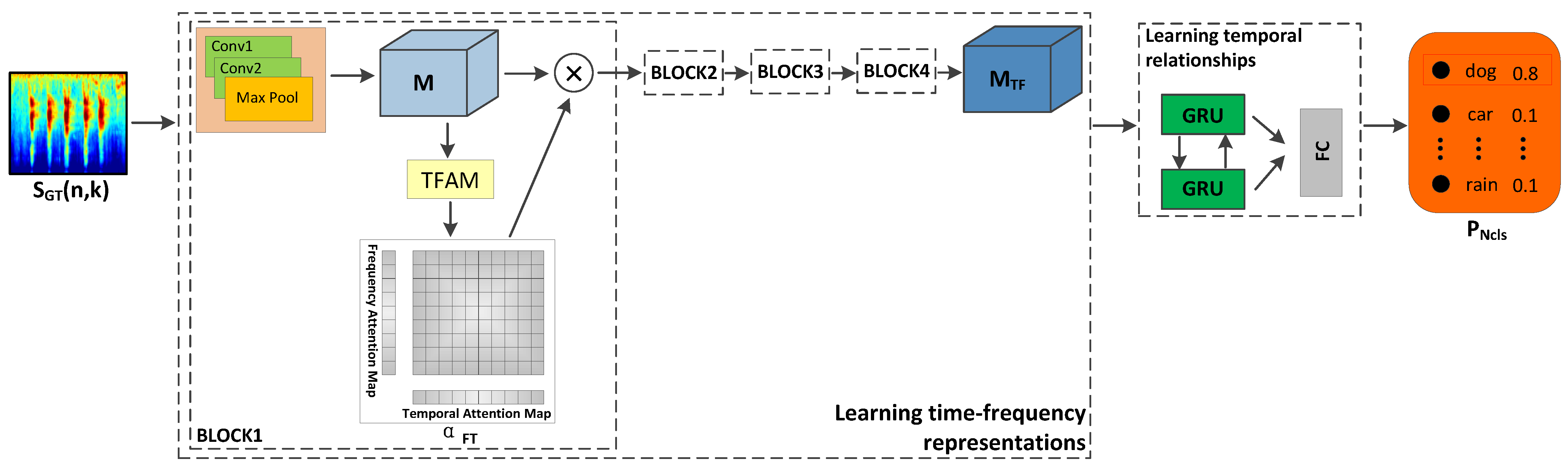 Sensors 21 05500 g004