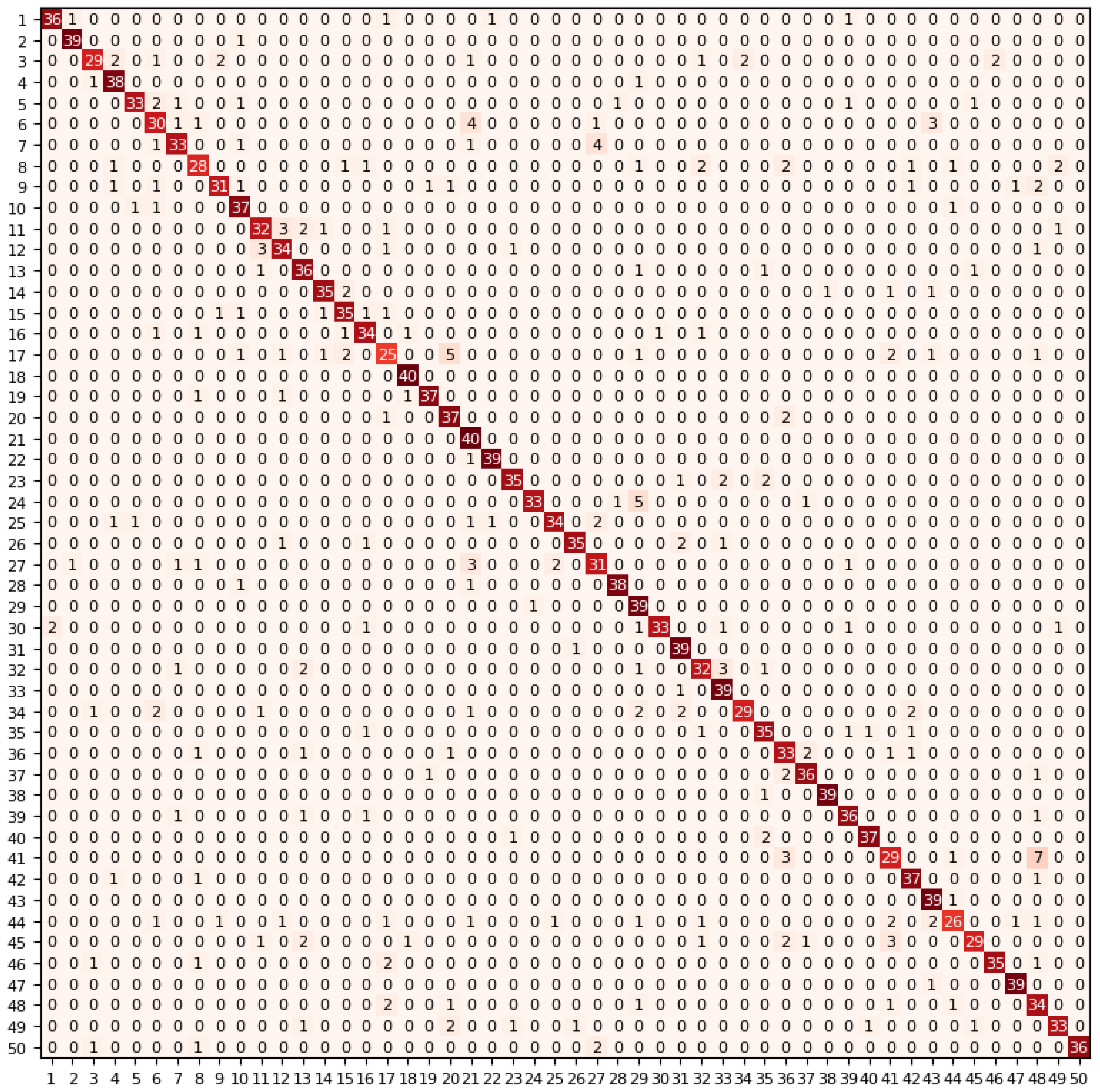 Sensors 21 05500 g005