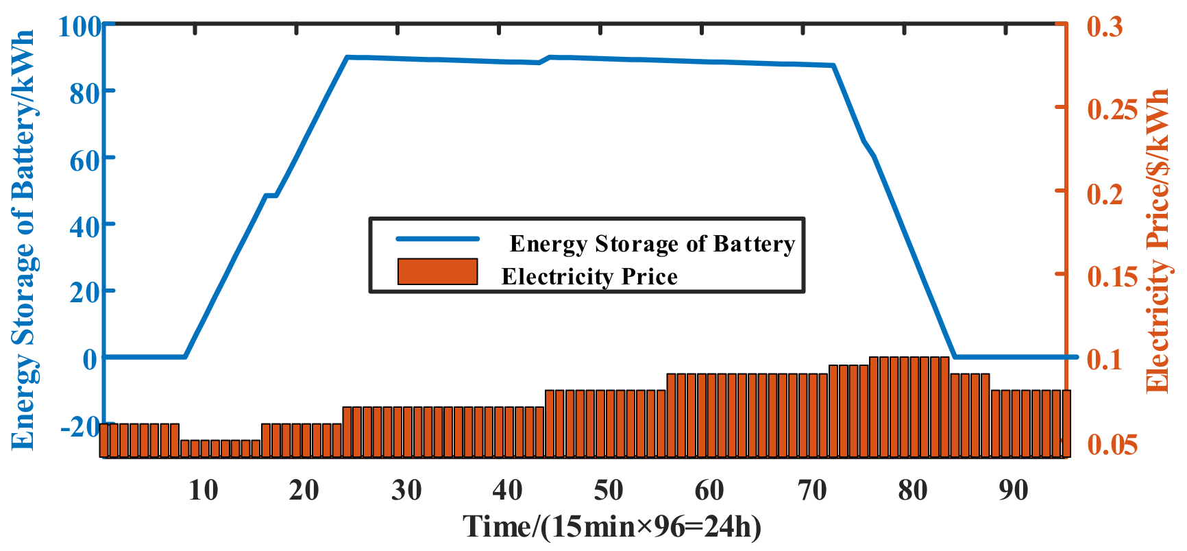 Sensors 21 05501 g009
