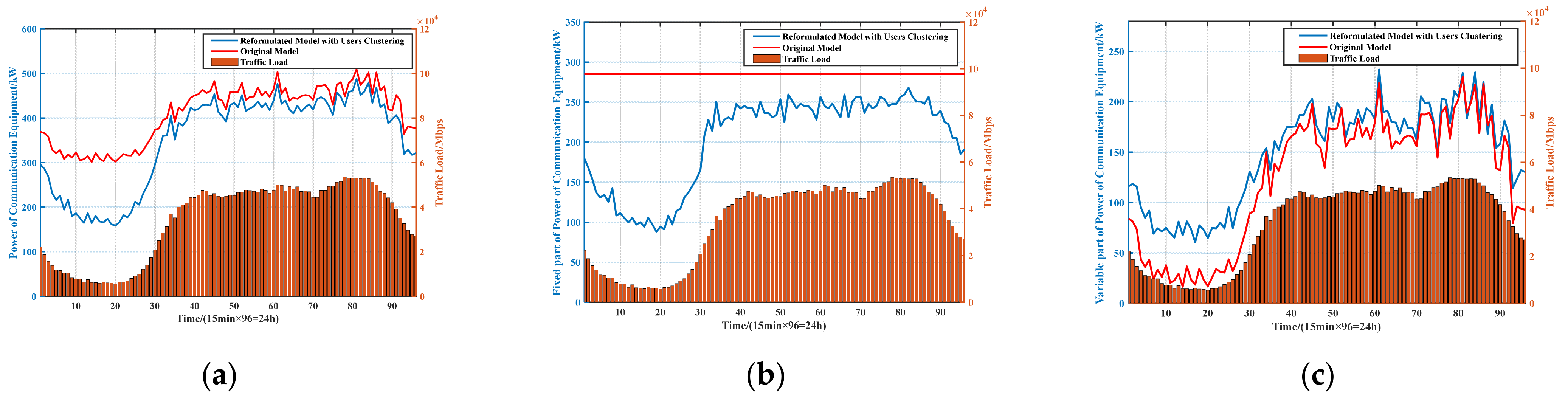 Sensors 21 05501 g010
