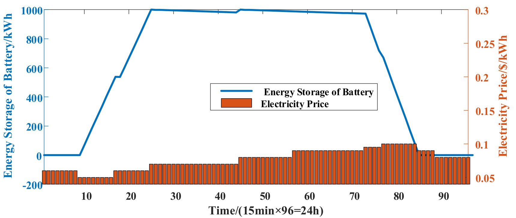 Sensors 21 05501 g012