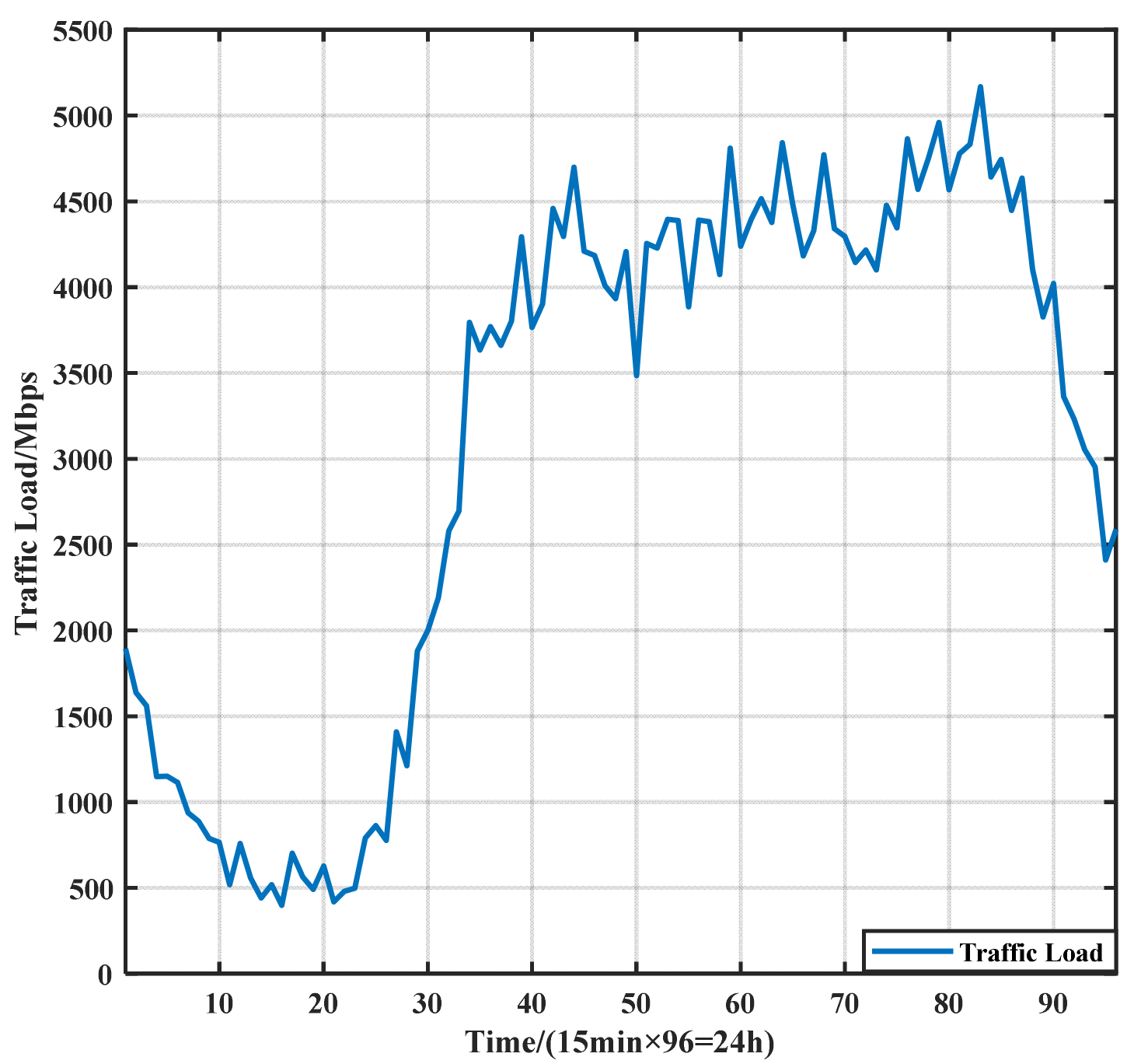 Sensors 21 05501 g0a1