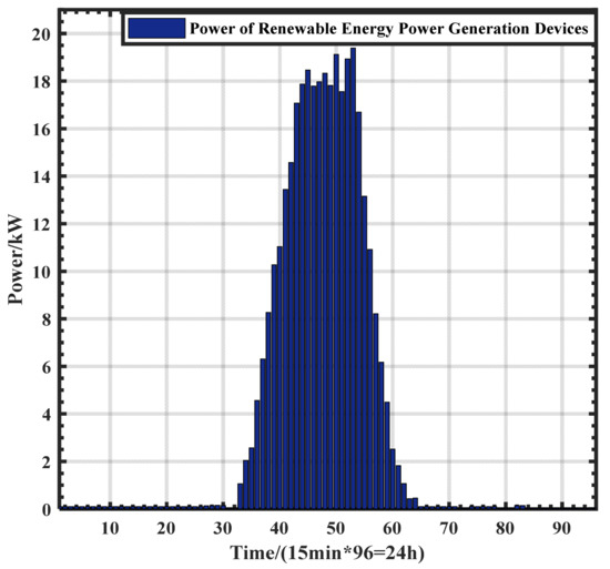 Sensors 21 05501 g0a2 550