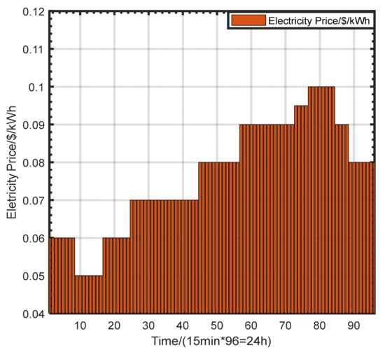 Sensors 21 05501 g0a3 550