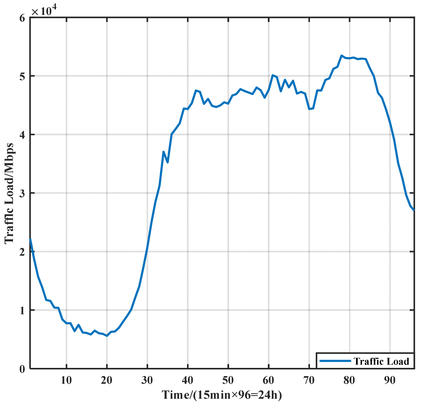 Sensors 21 05501 g0a4