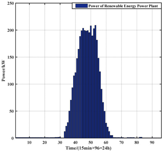 Sensors 21 05501 g0a5 550