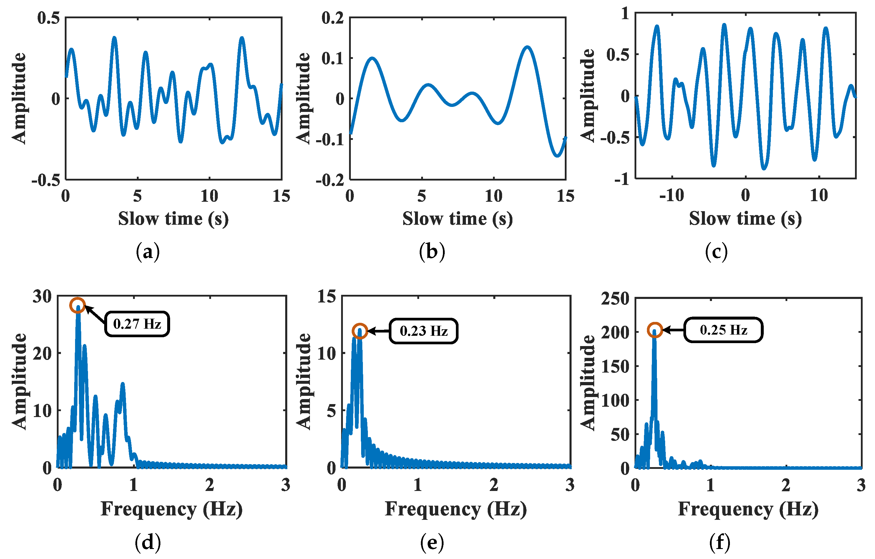 Sensors 21 05503 g004