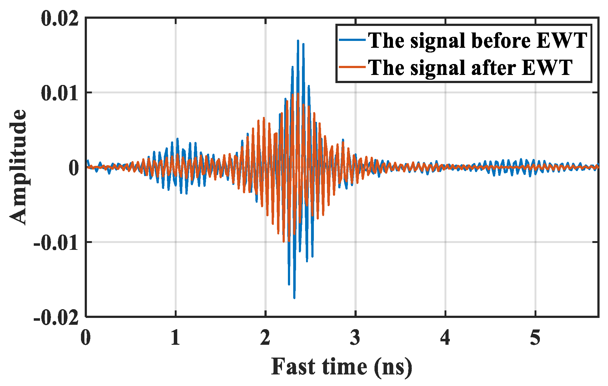 Sensors 21 05503 g005