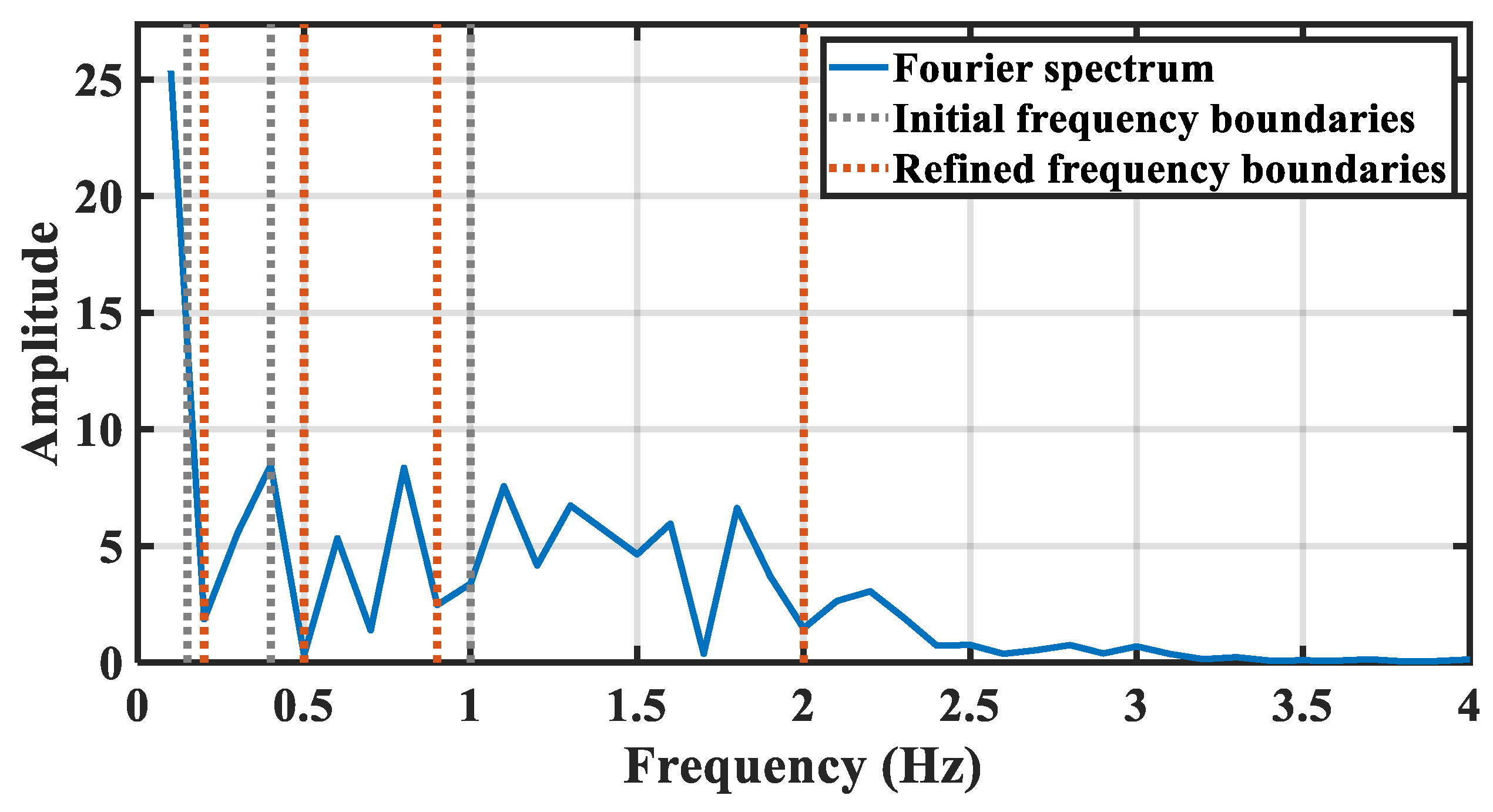 Sensors 21 05503 g010
