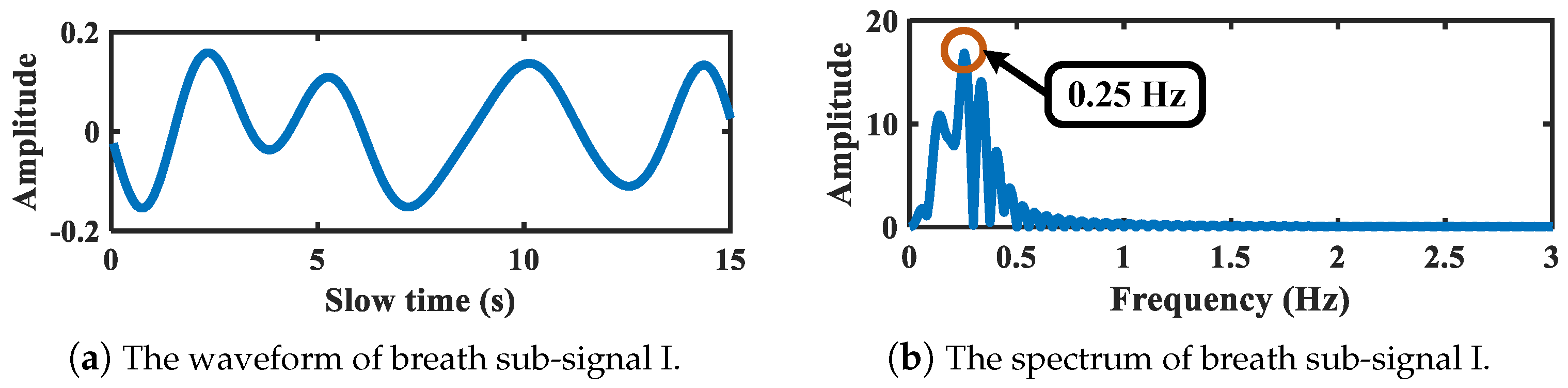 Sensors 21 05503 g011