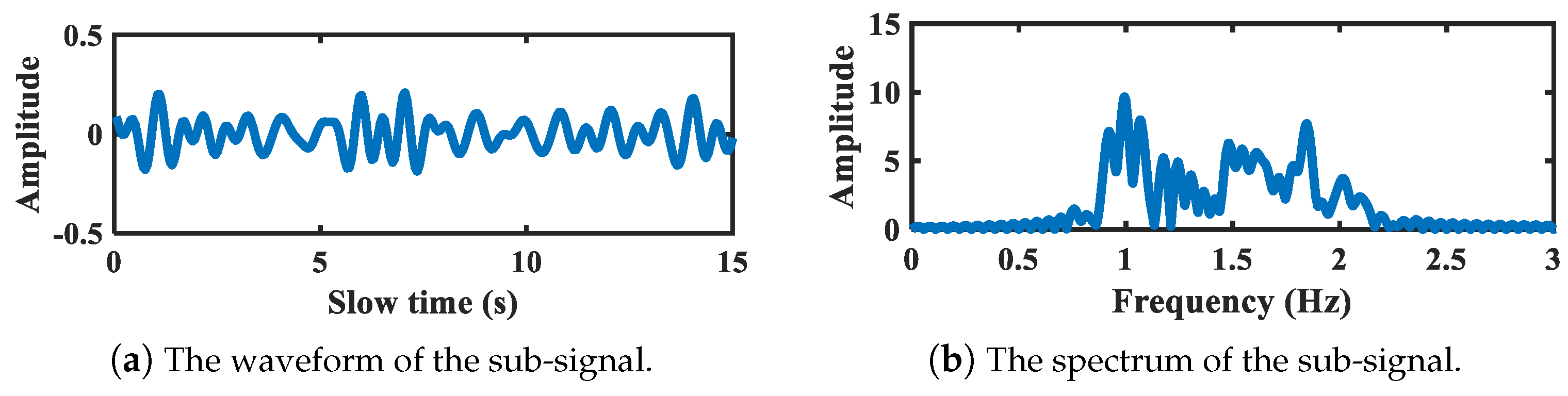 Sensors 21 05503 g012