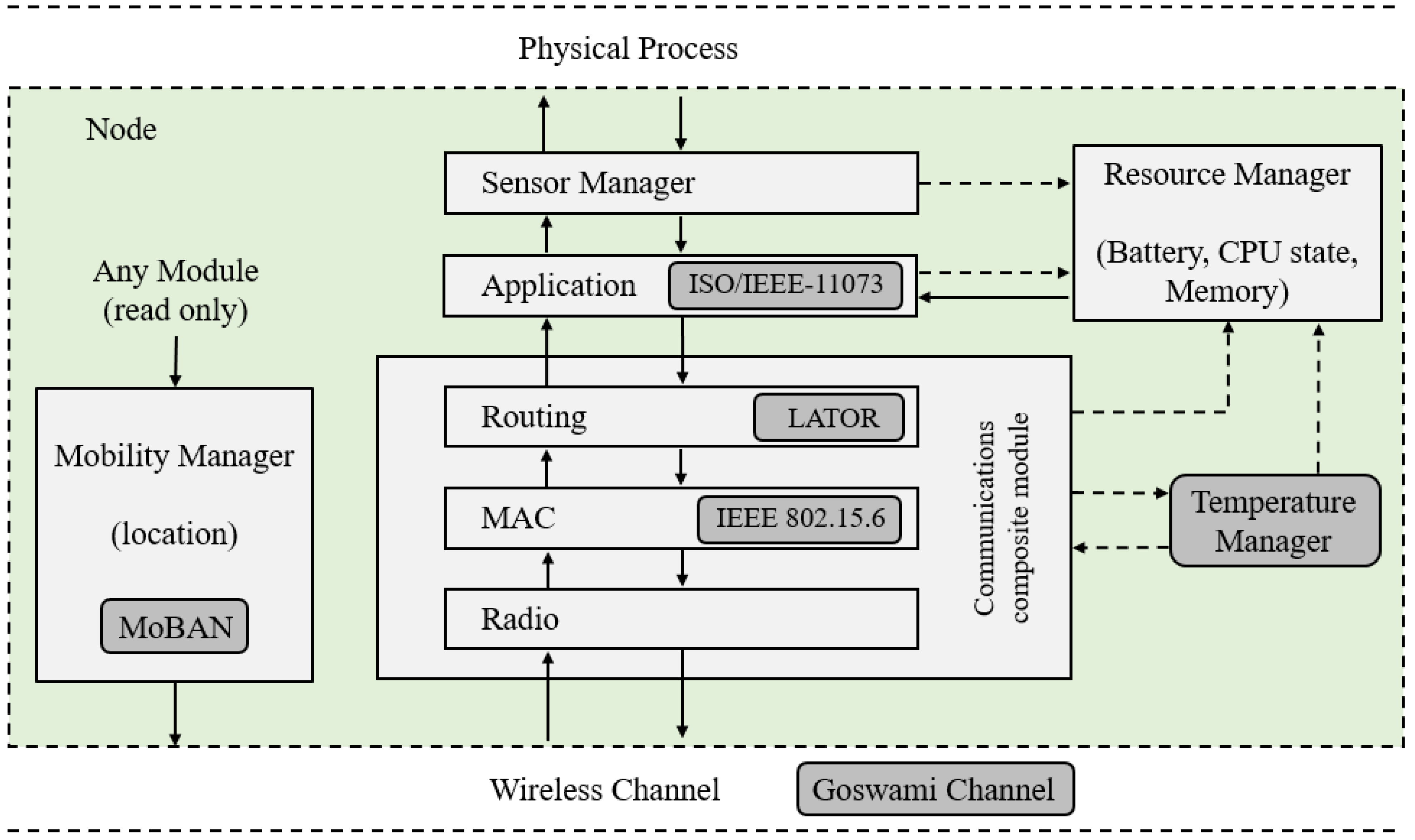 Sensors 21 05504 g001