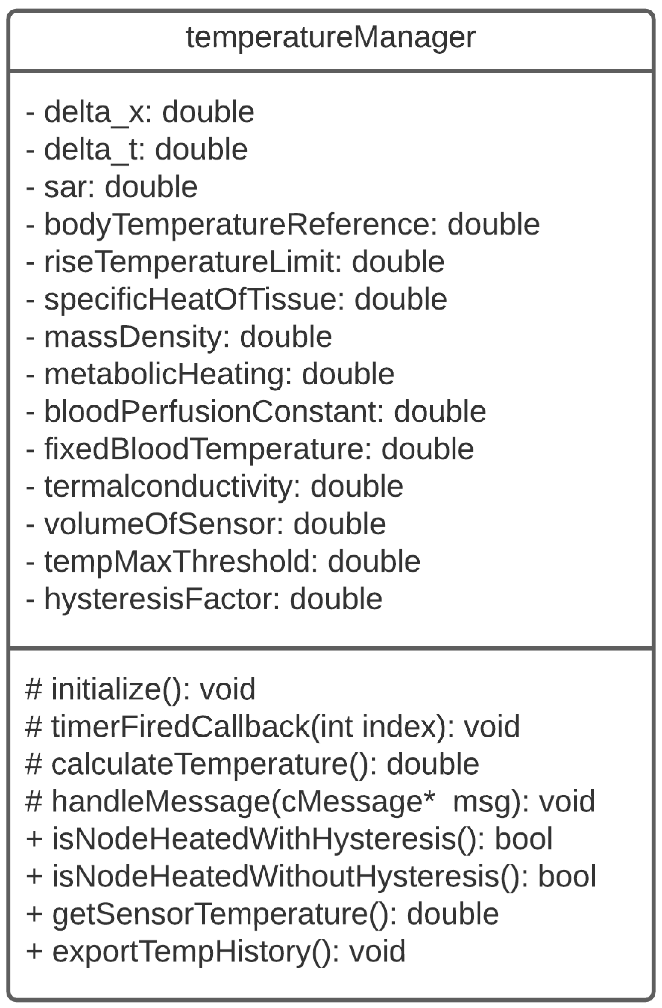 Sensors 21 05504 g005