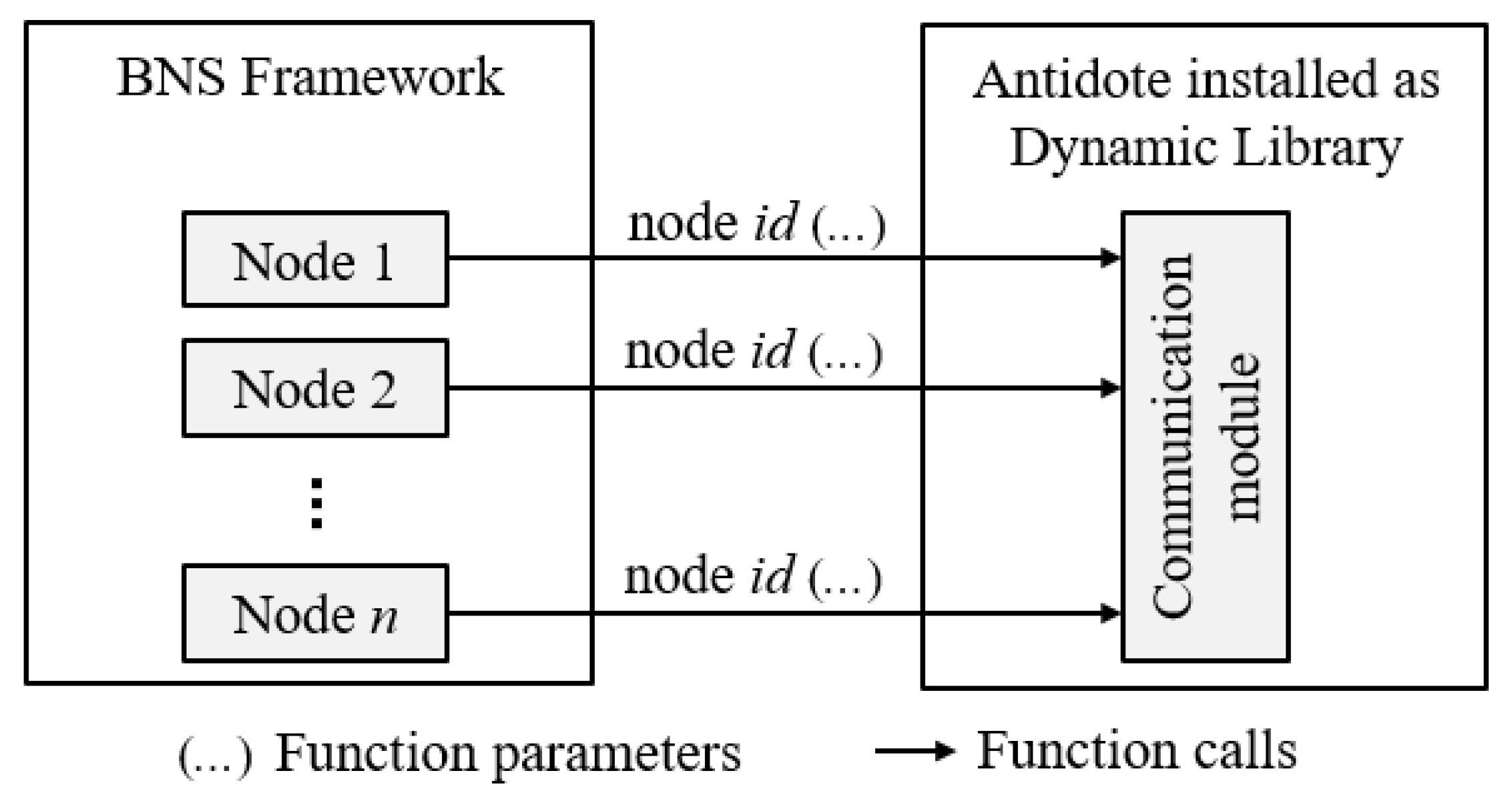 Sensors 21 05504 g007