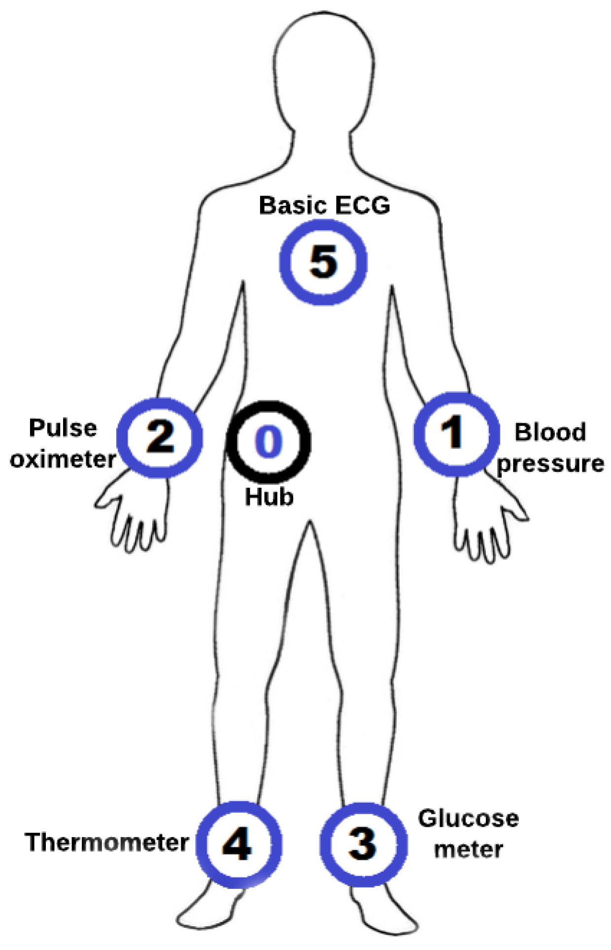 Sensors 21 05504 g008