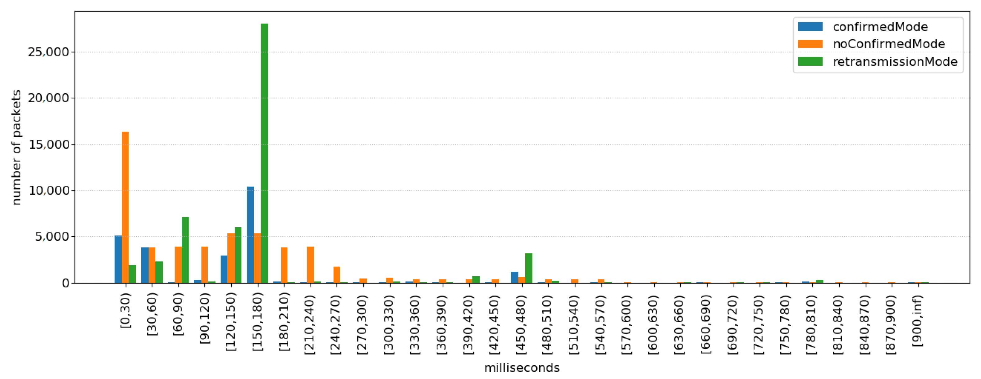 Sensors 21 05504 g010