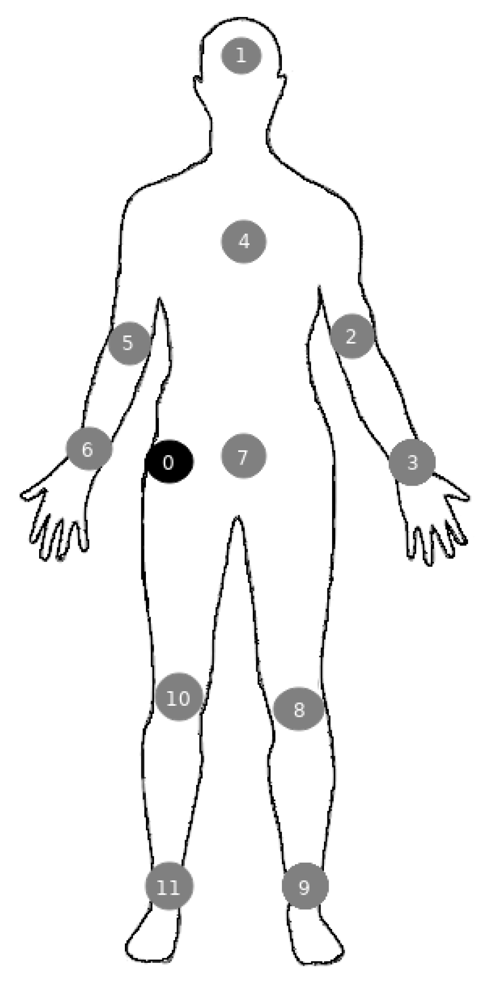 Sensors 21 05504 g012
