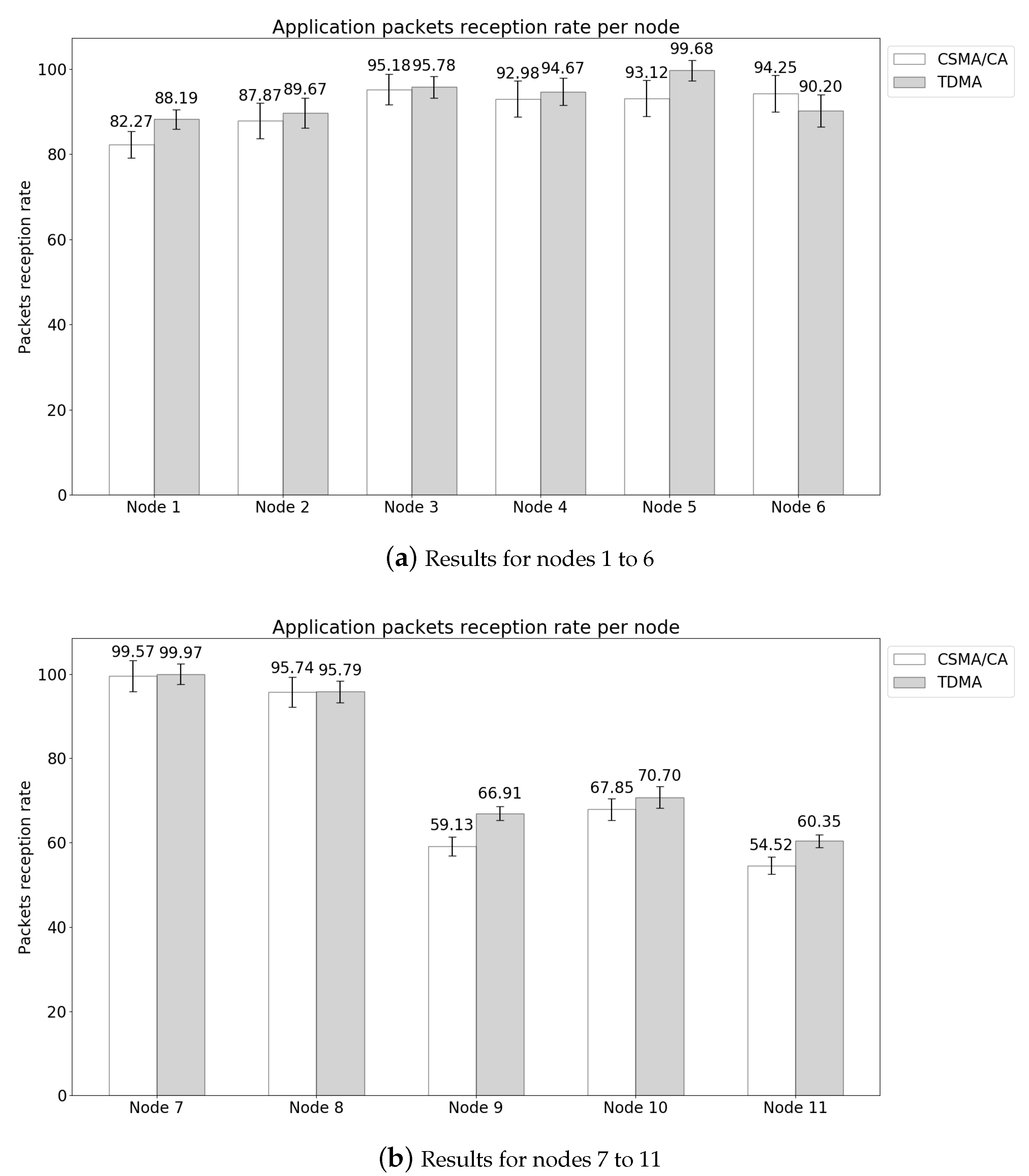 Sensors 21 05504 g013
