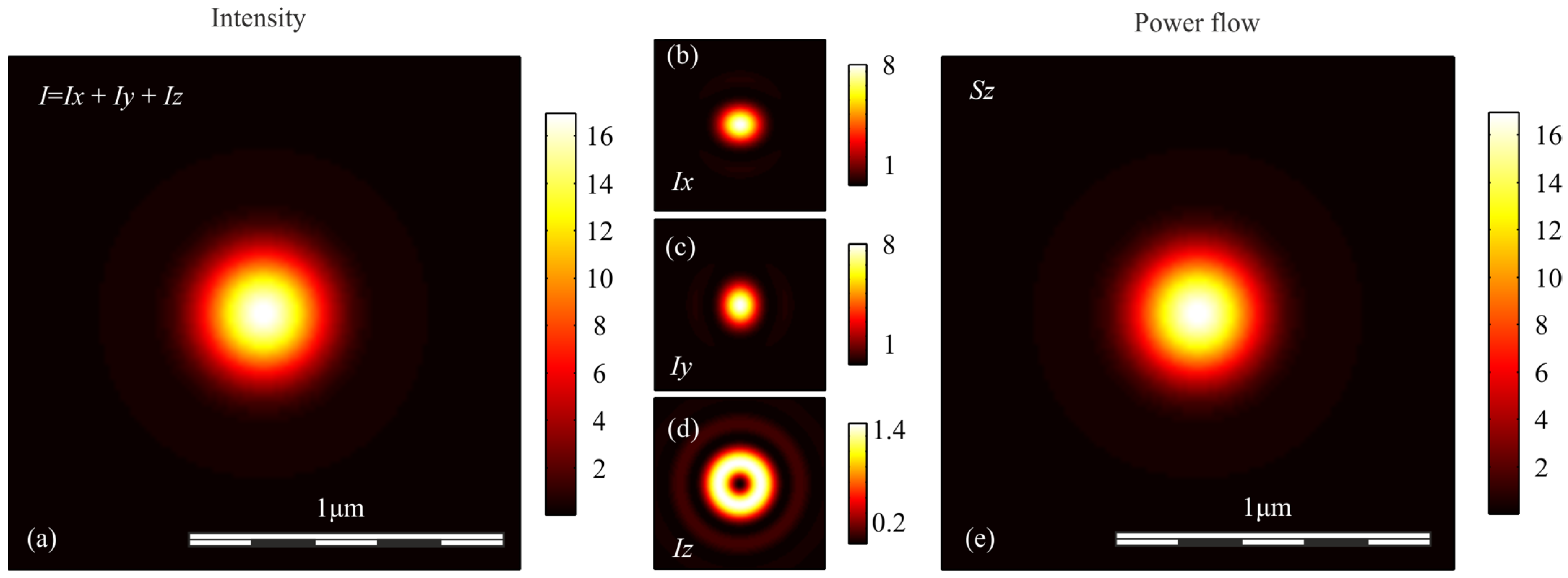 Sensors 21 05505 g001