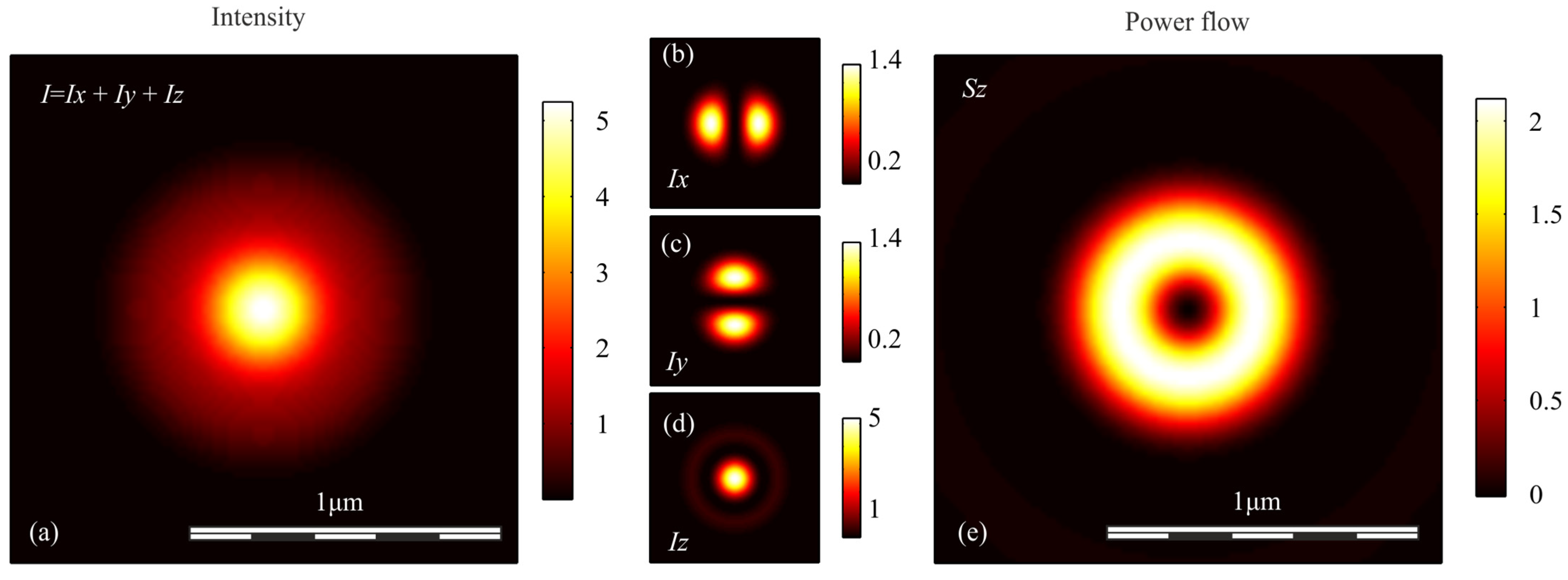 Sensors 21 05505 g003