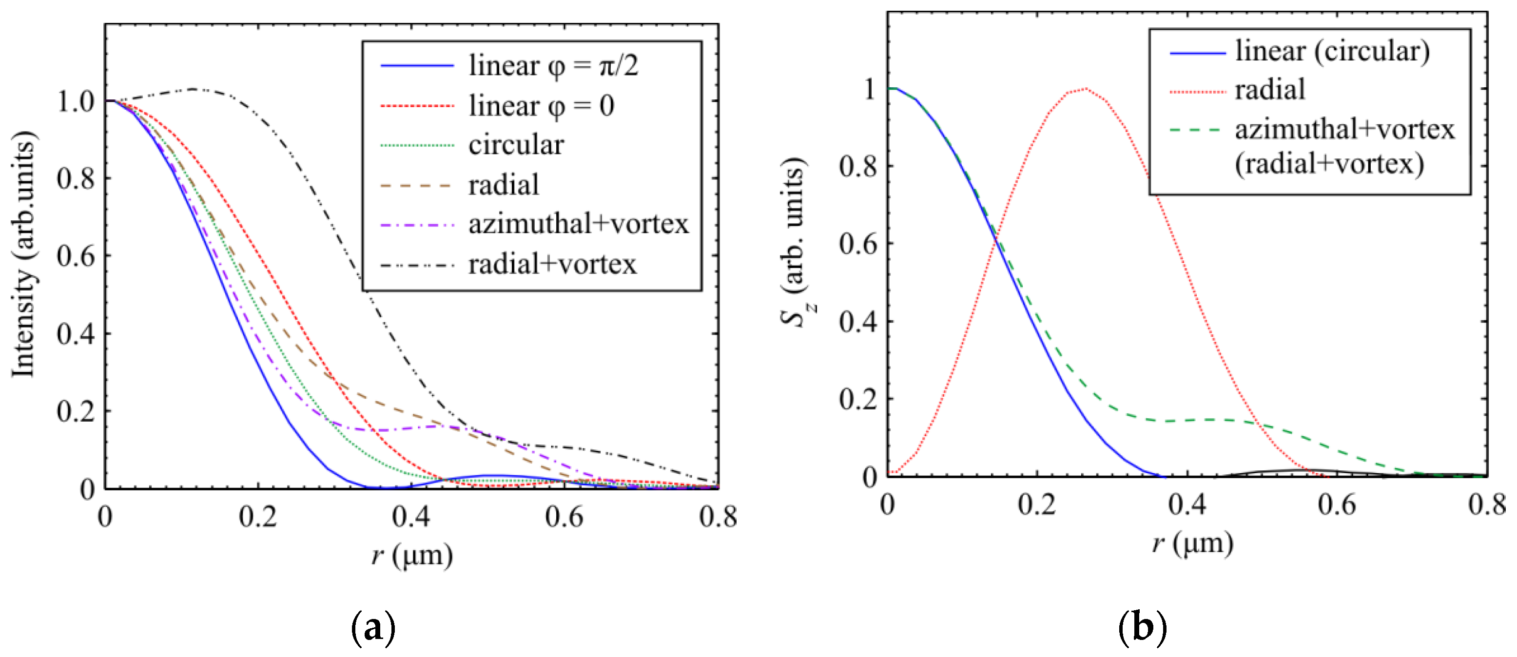 Sensors 21 05505 g006