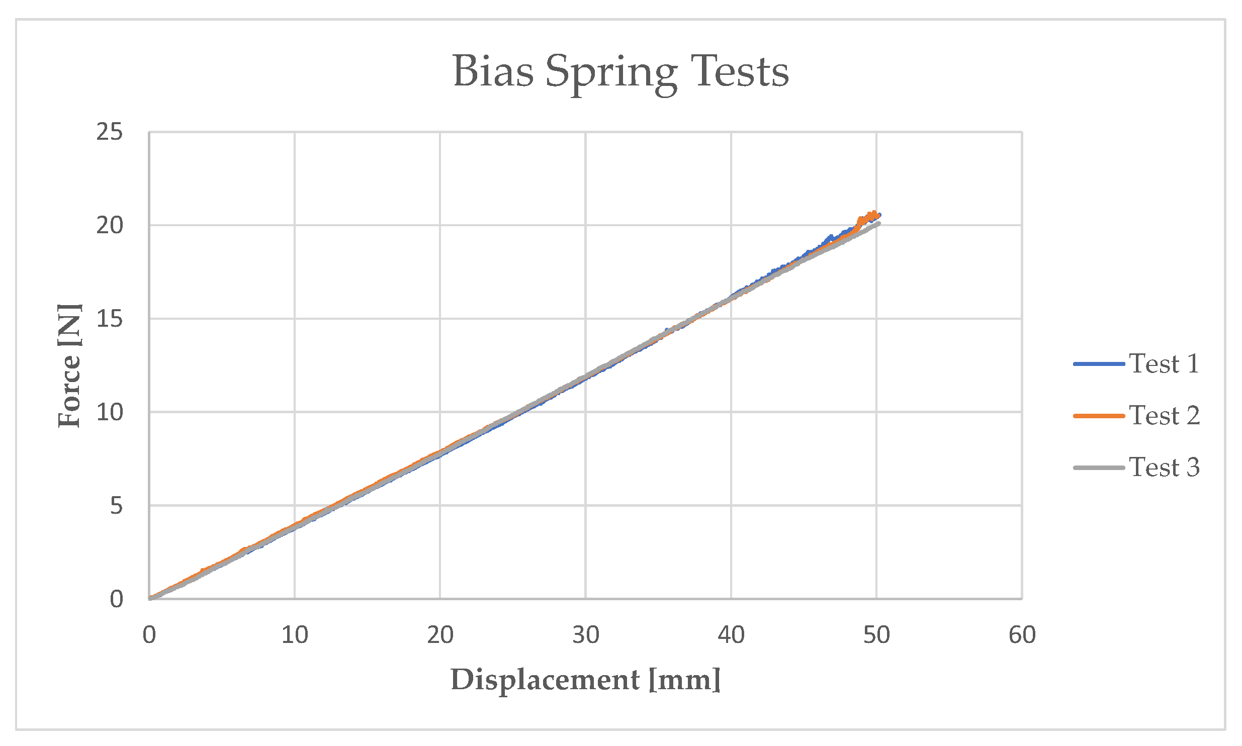 Sensors 21 05506 g006