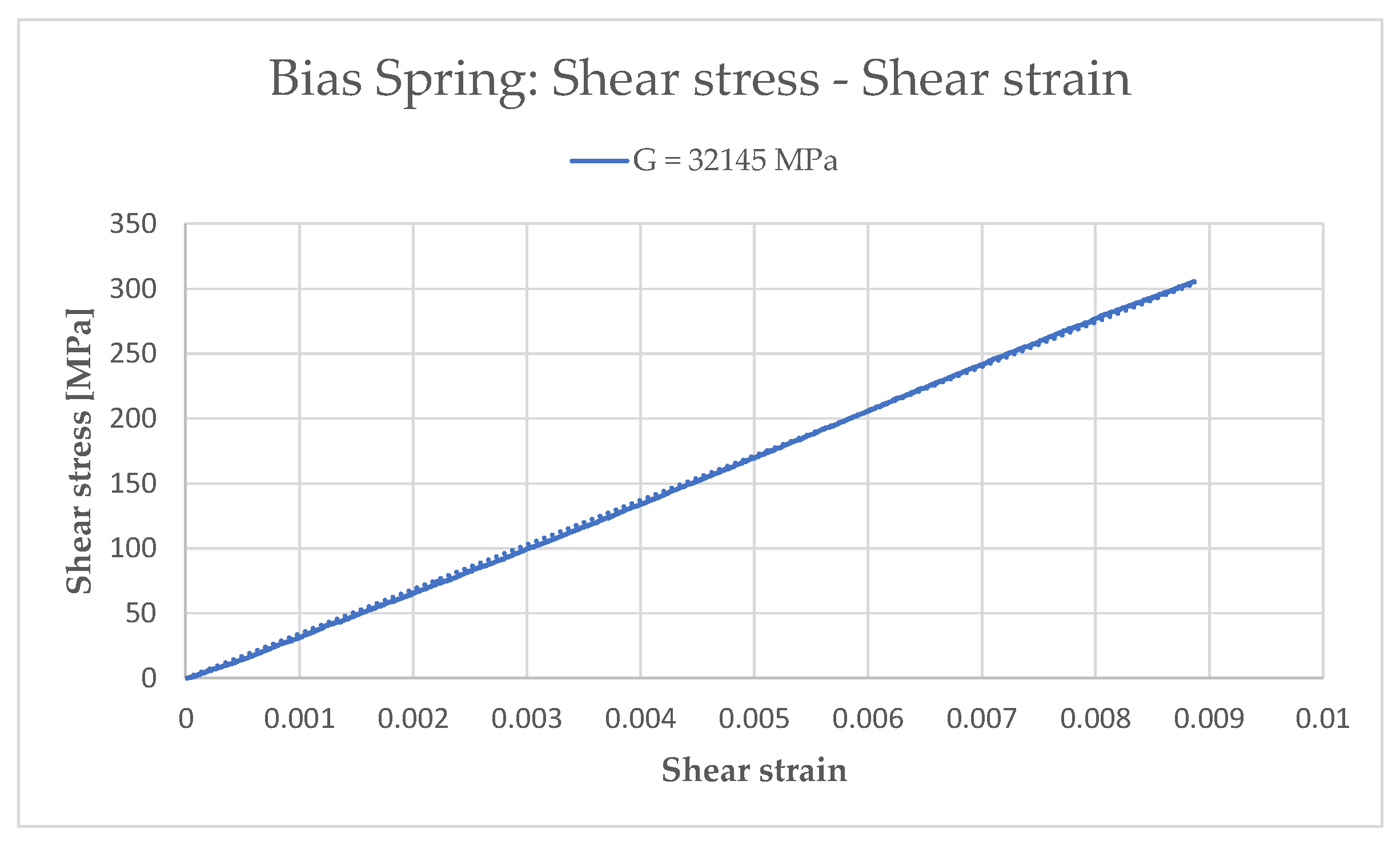 Sensors 21 05506 g007