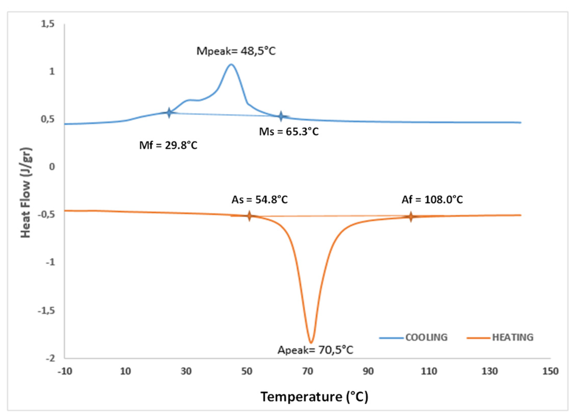 Sensors 21 05506 g008