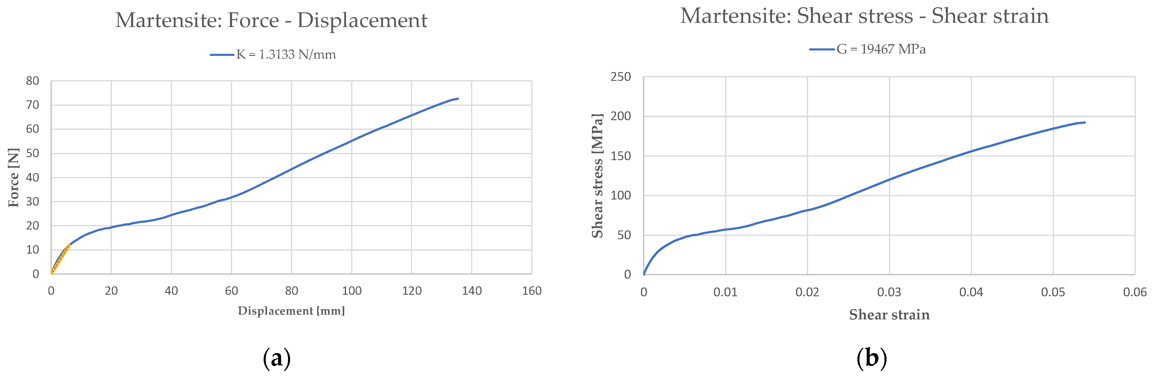 Sensors 21 05506 g012