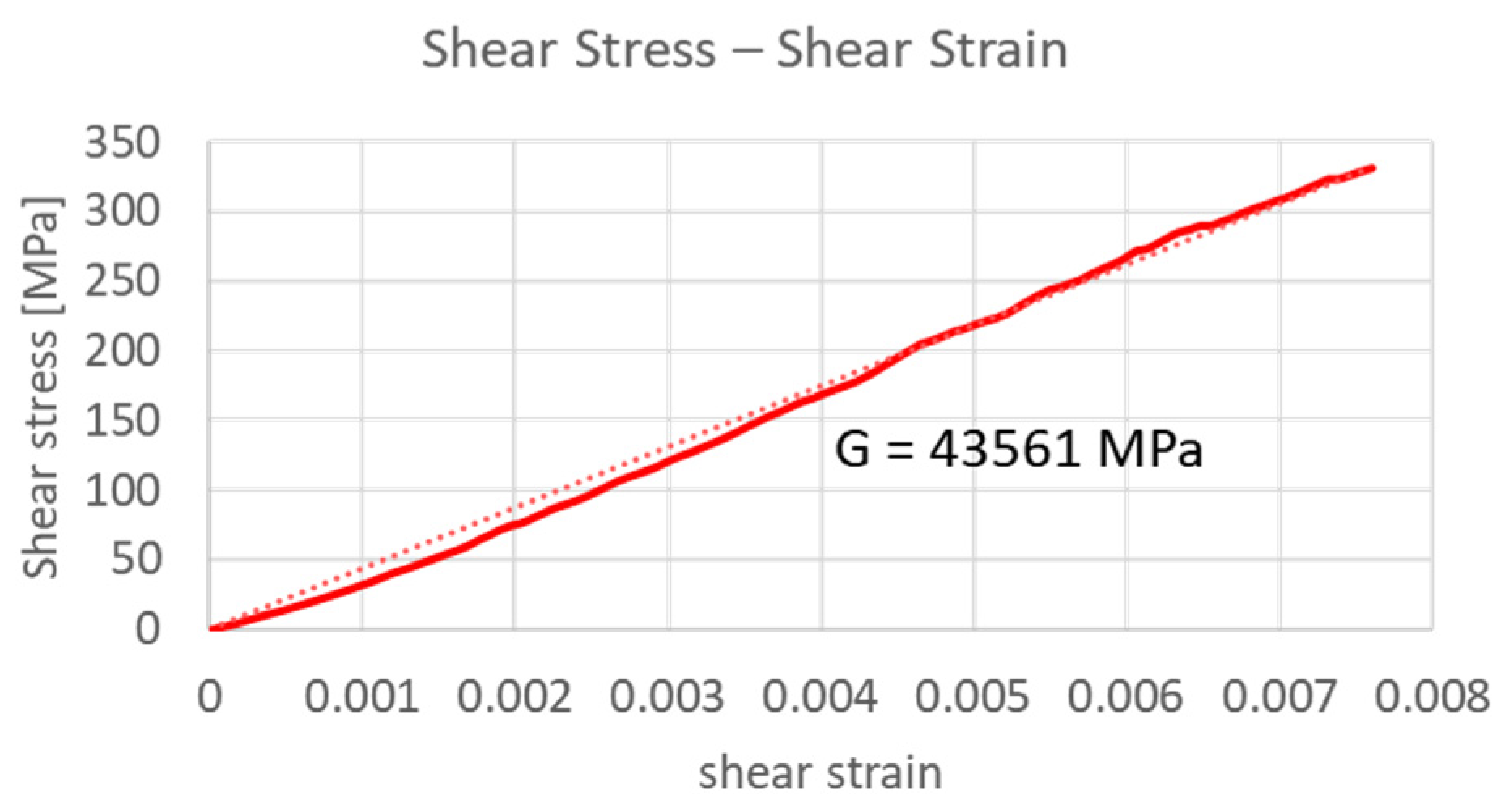 Sensors 21 05506 g015