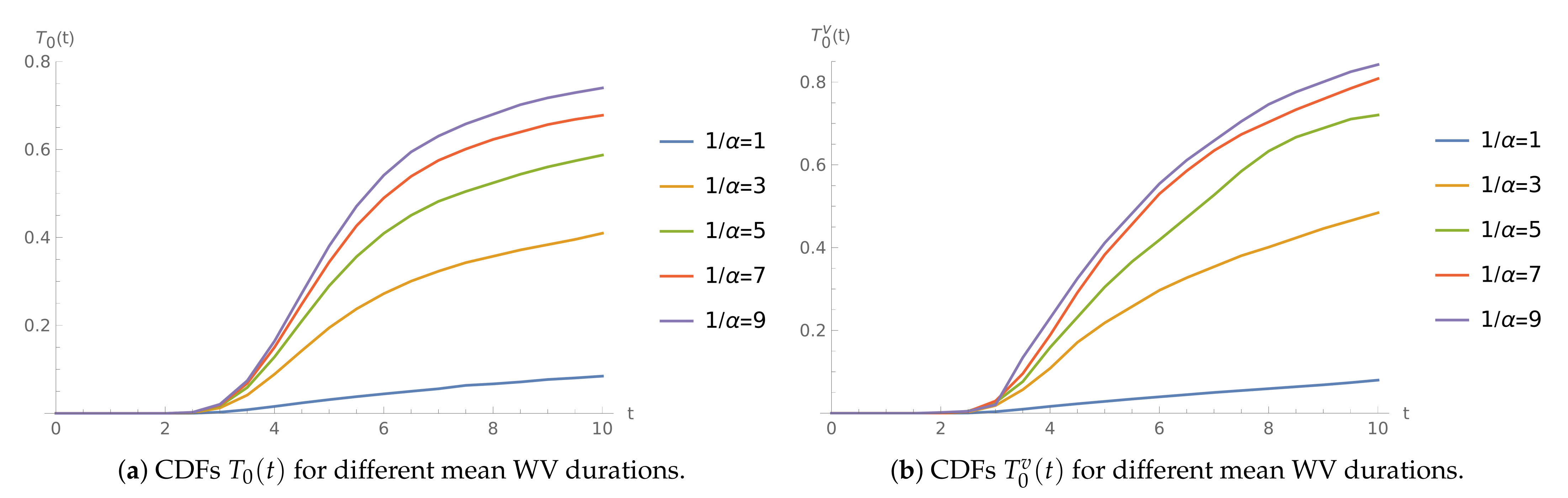 Sensors 21 05507 g003
