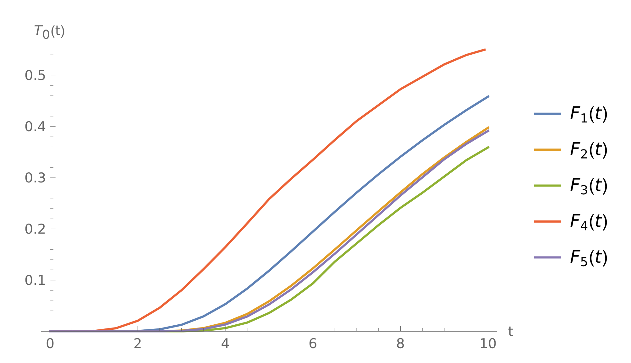 Sensors 21 05507 g005