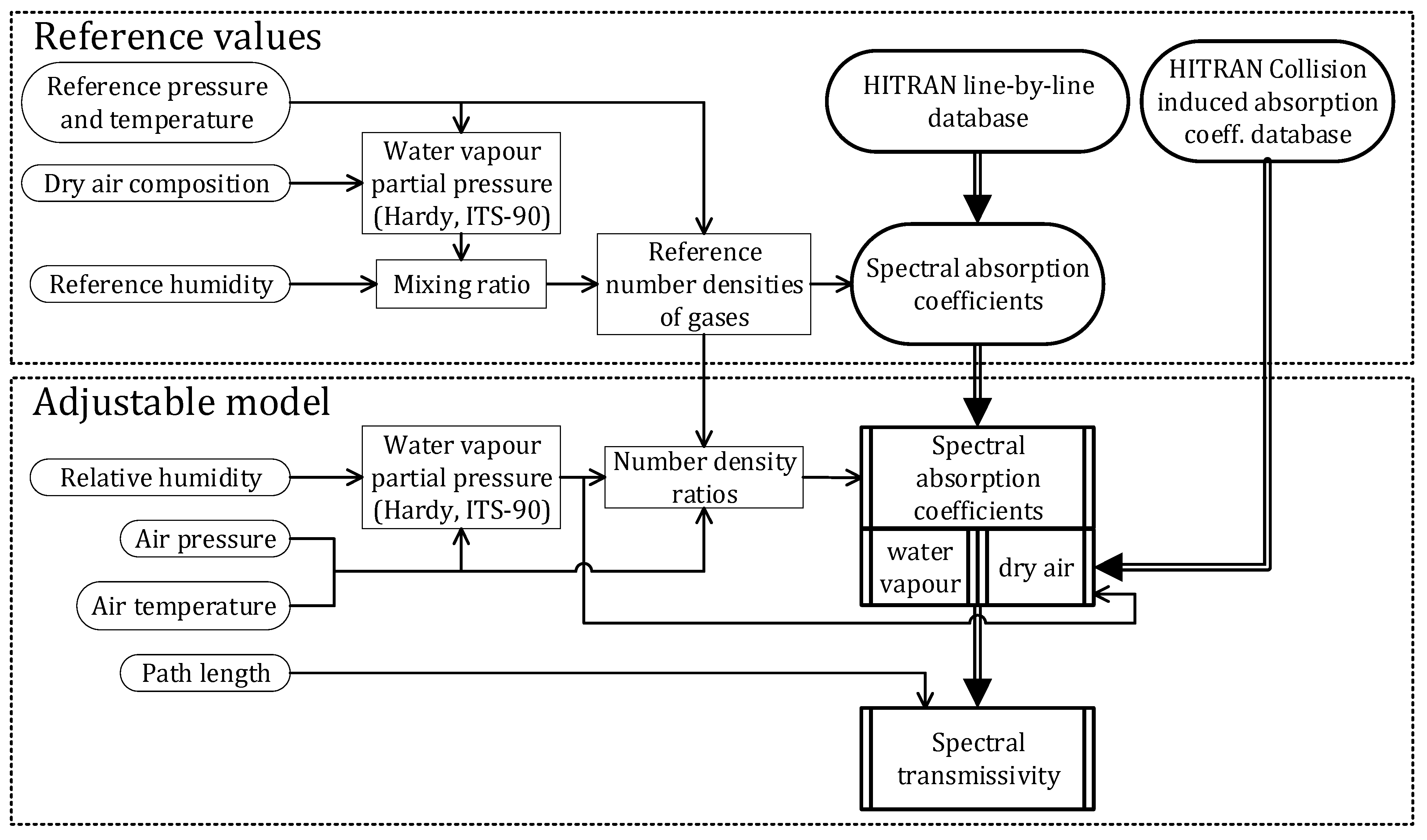 Sensors 21 05509 g002