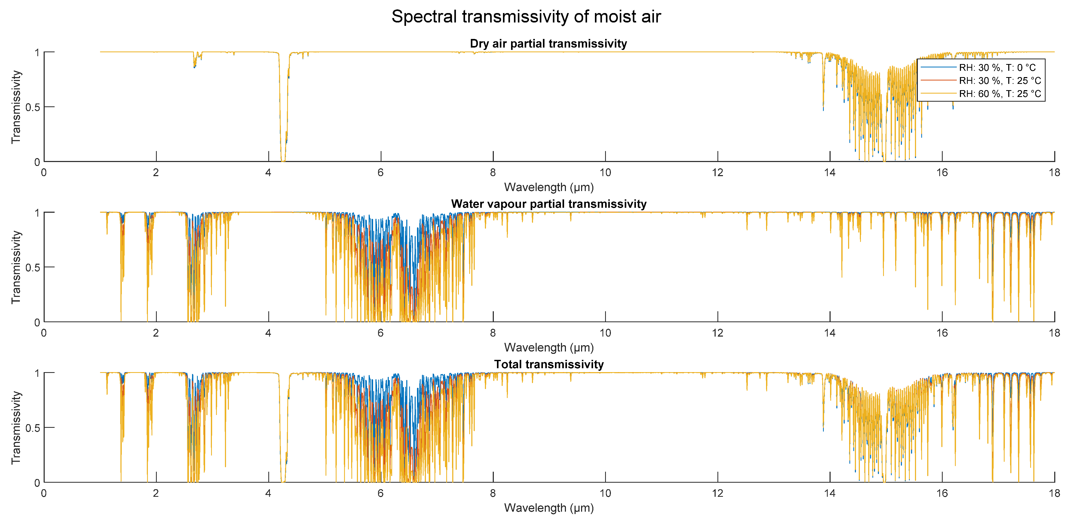 Sensors 21 05509 g003