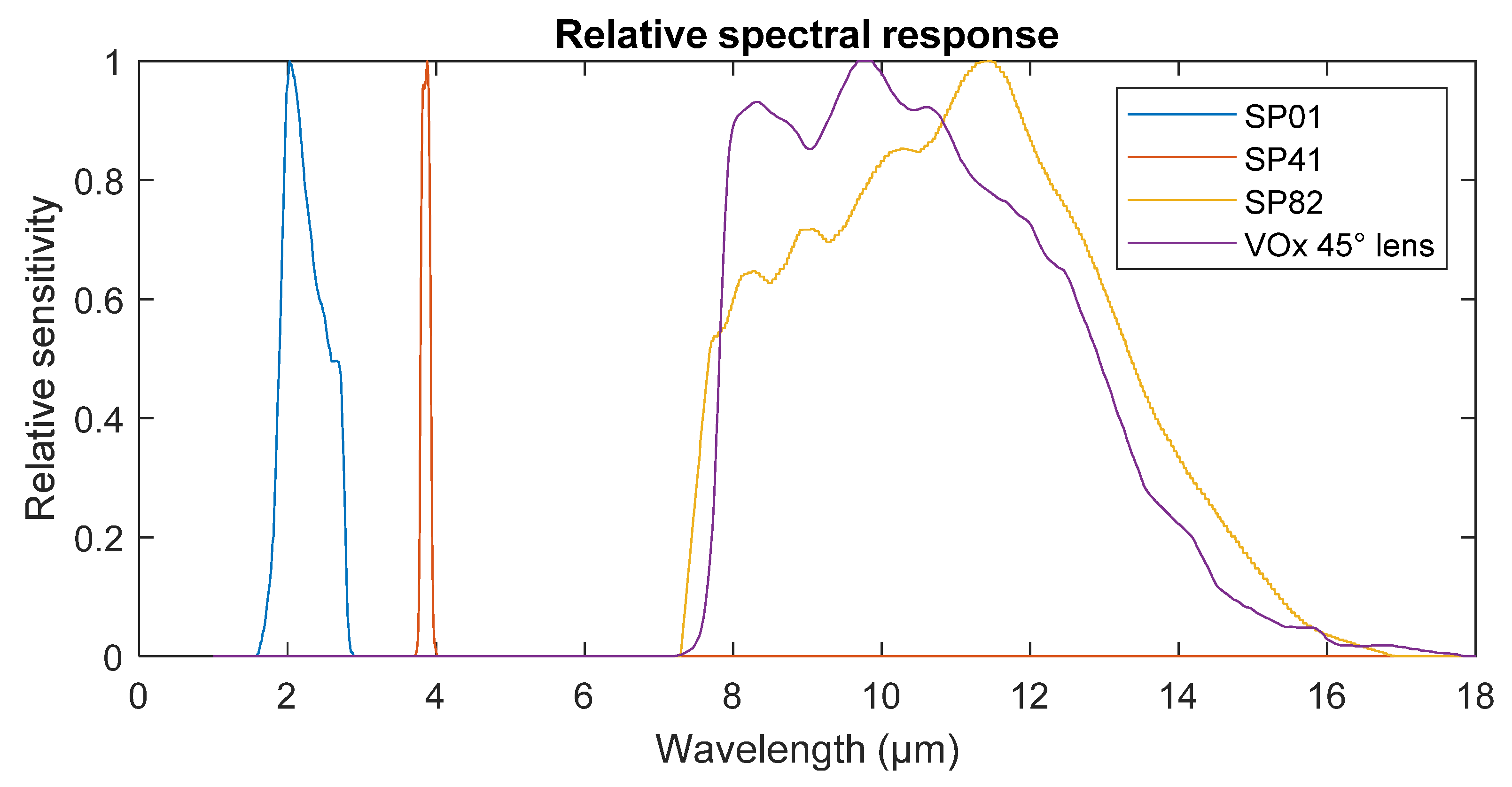 Sensors 21 05509 g005