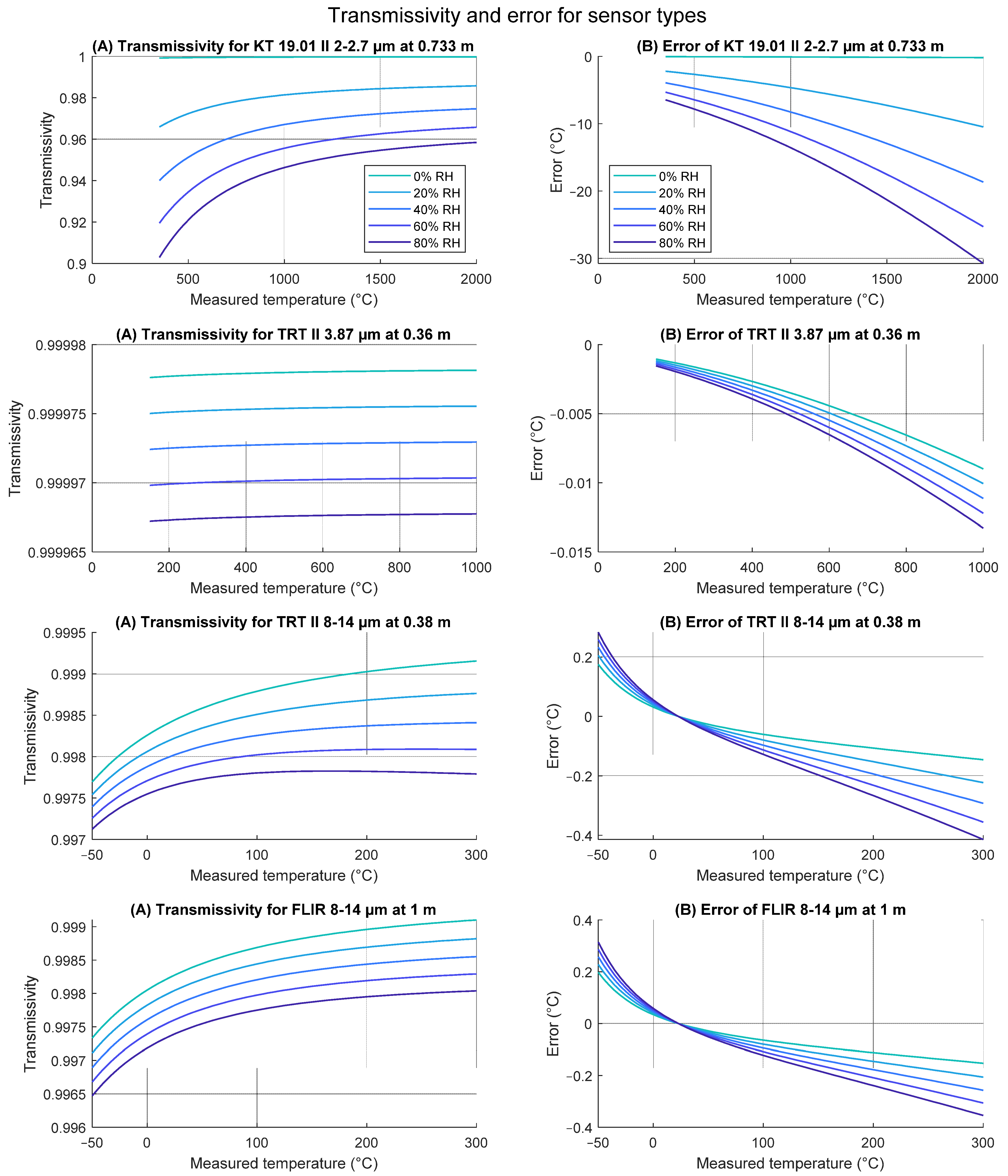 Sensors 21 05509 g006