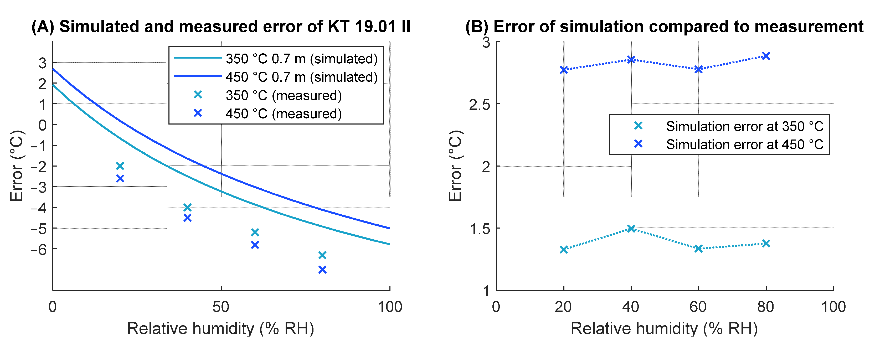 Sensors 21 05509 g008