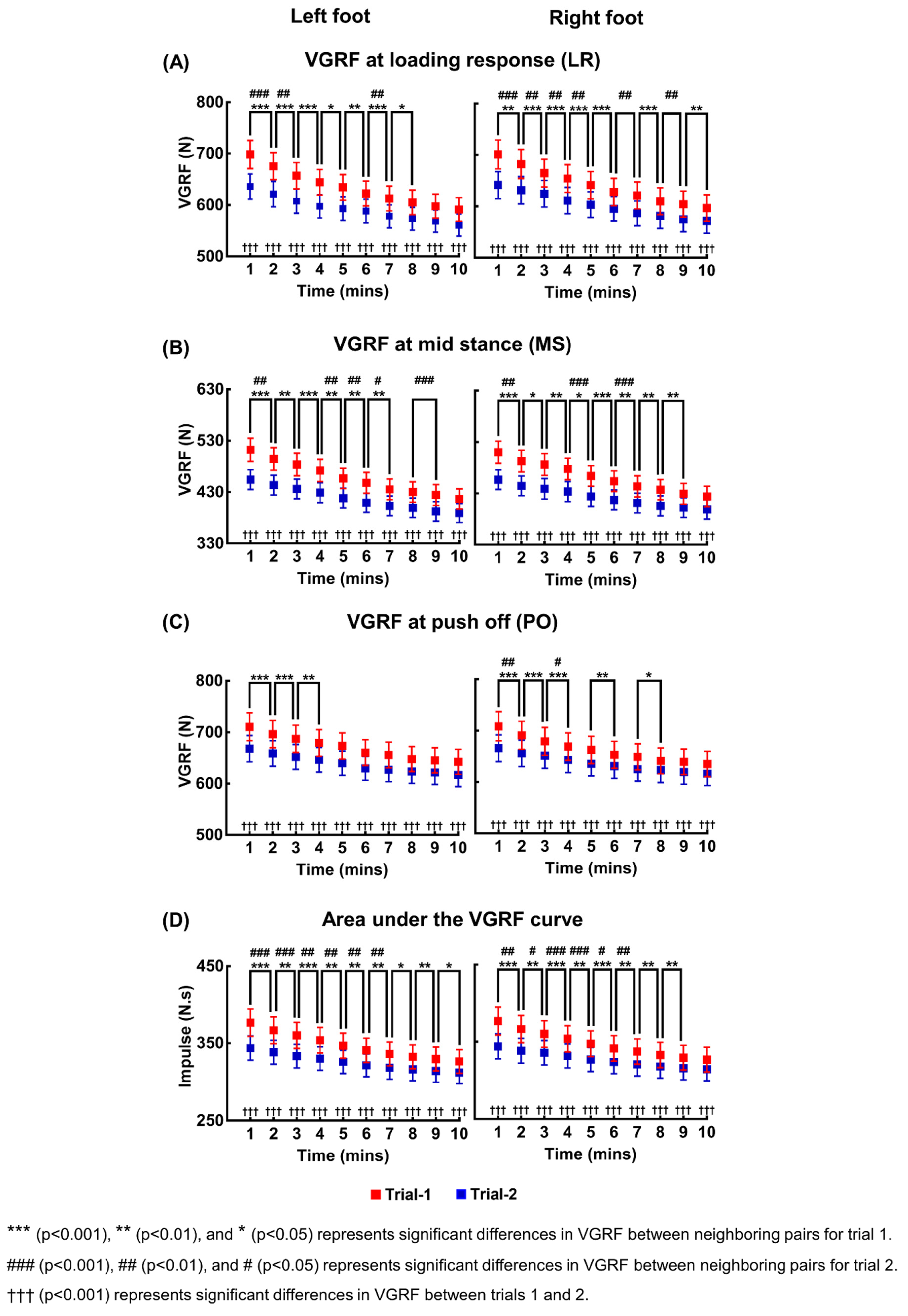 Sensors 21 05511 g002