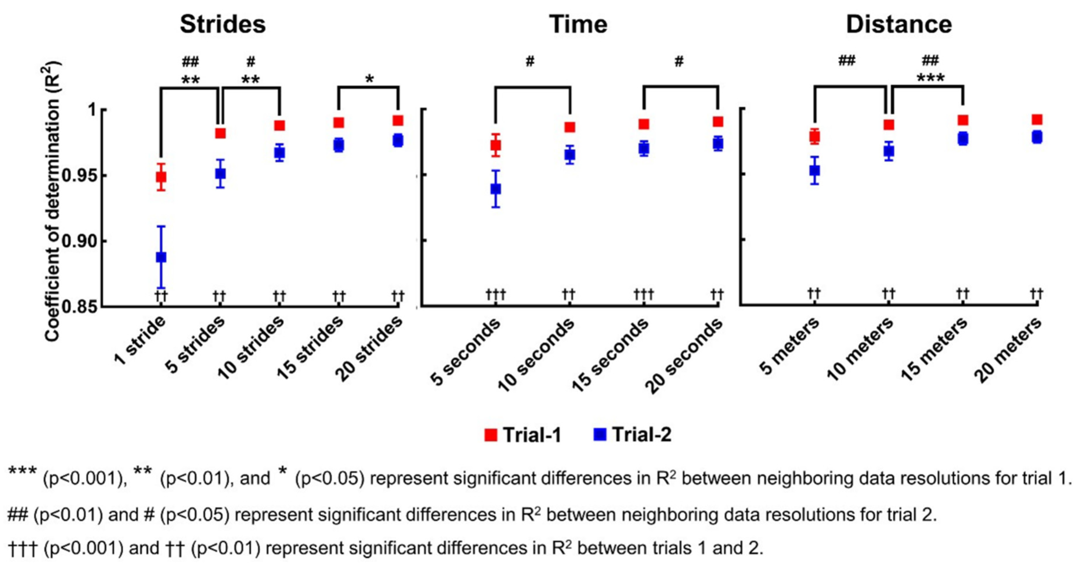 Sensors 21 05511 g004