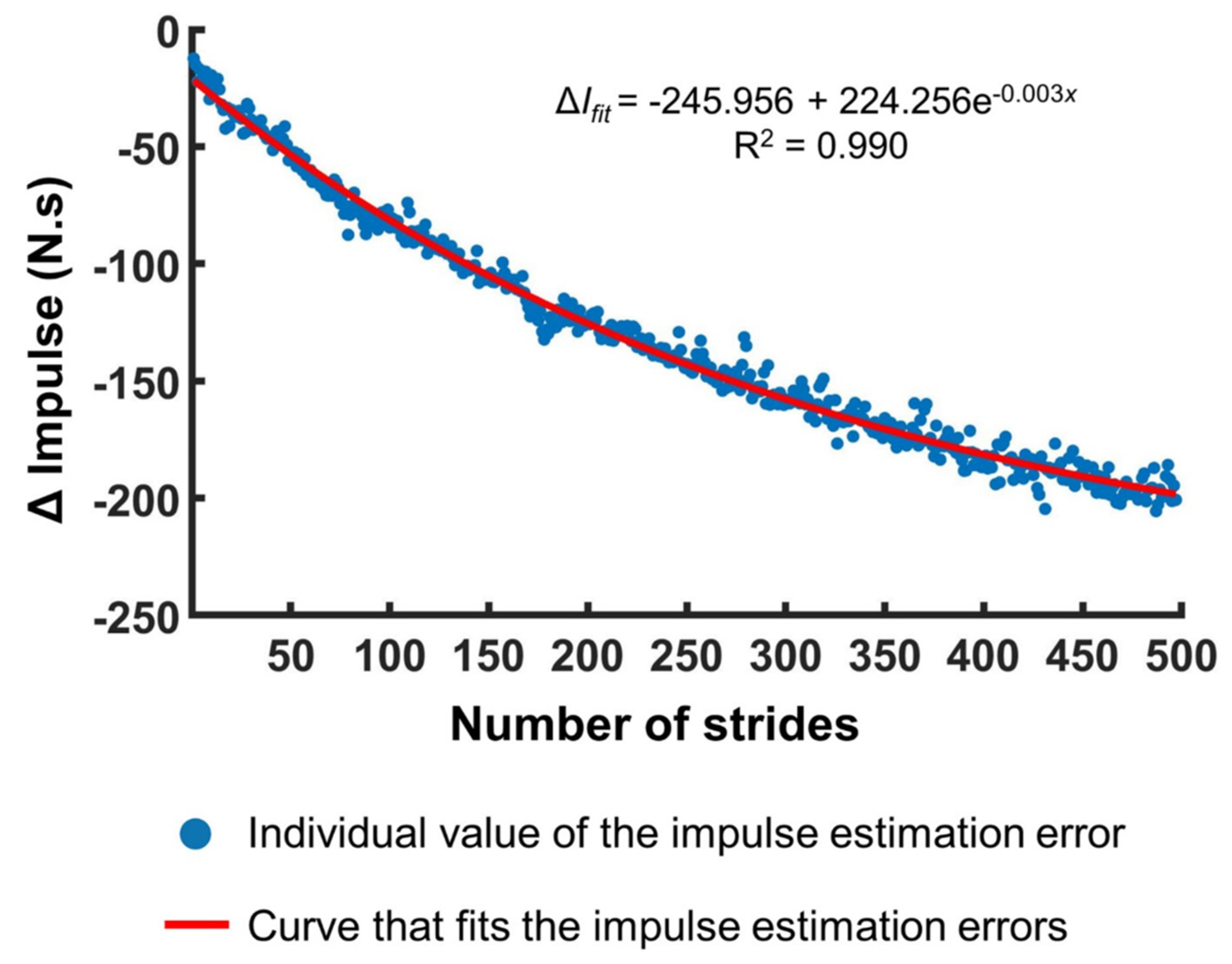 Sensors 21 05511 g005
