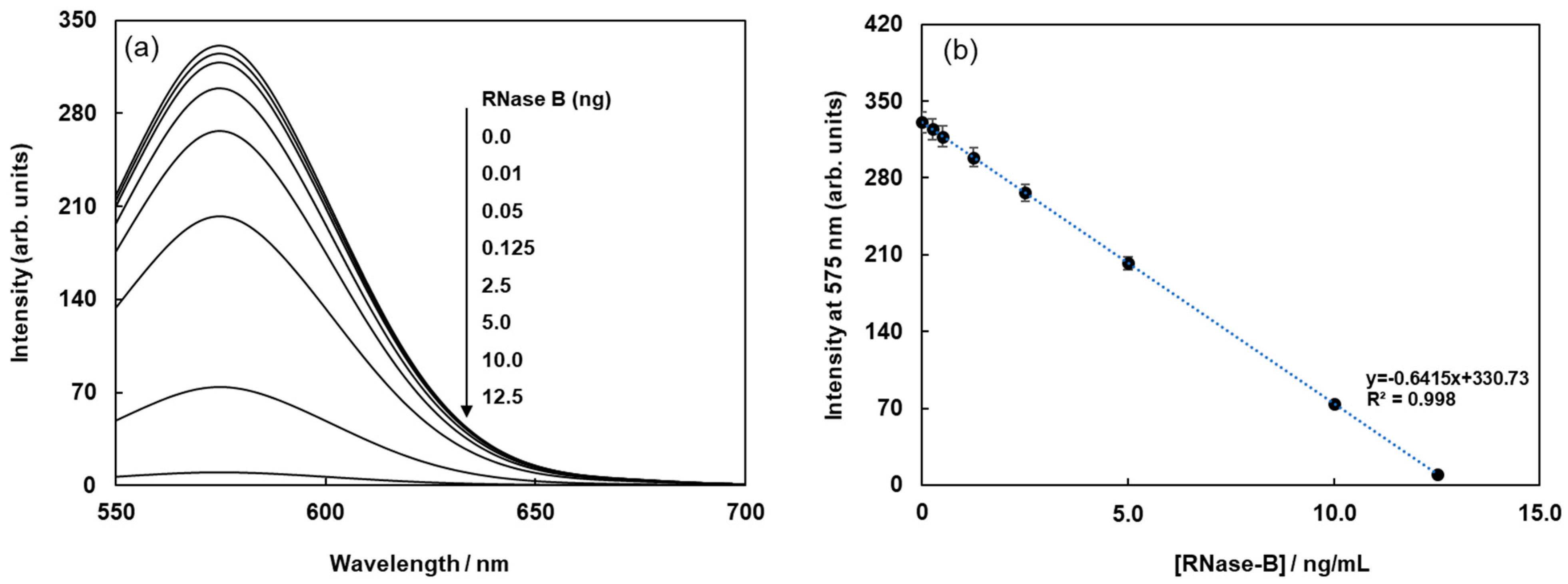 Sensors 21 05512 g002