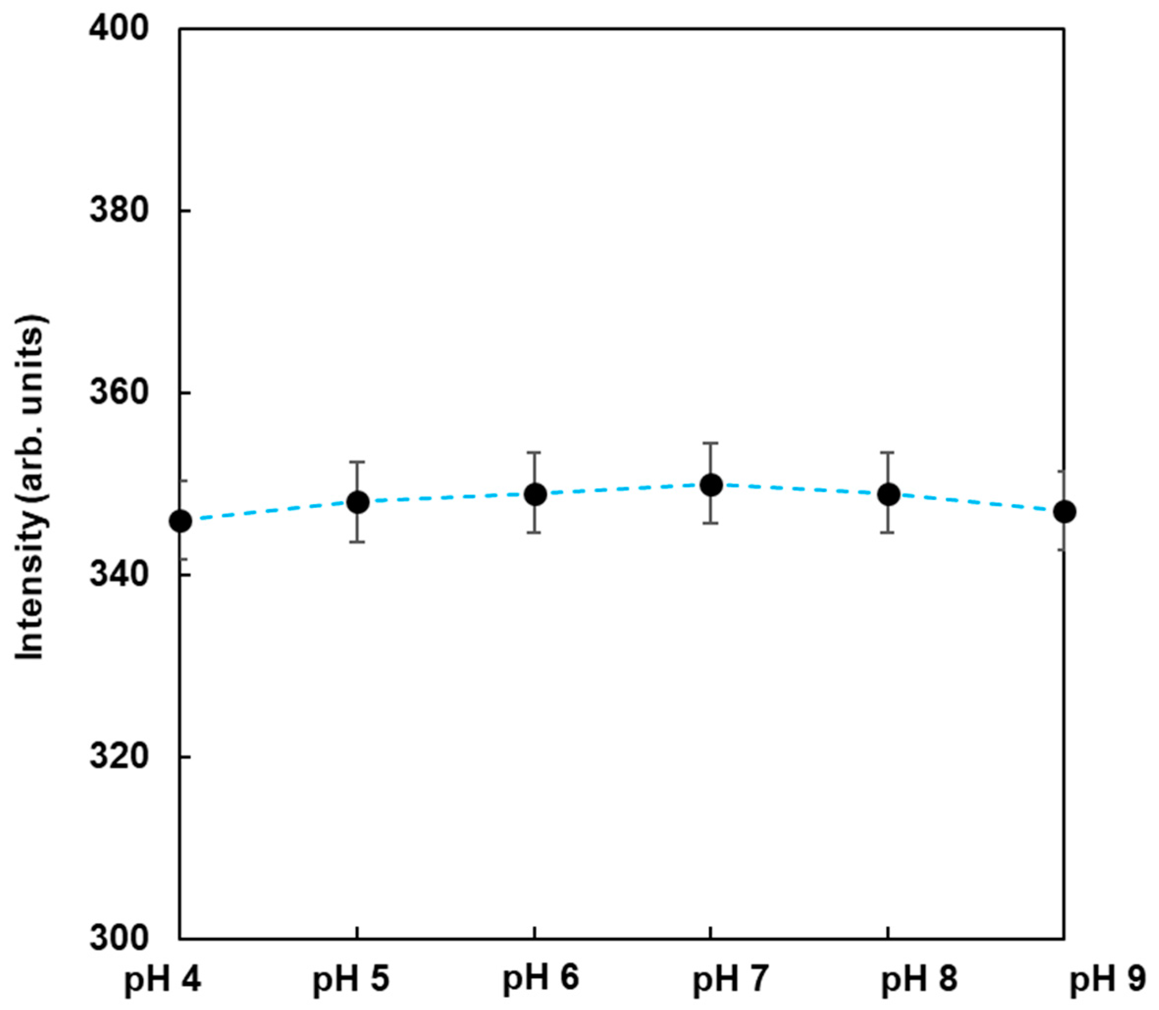 Sensors 21 05512 g004
