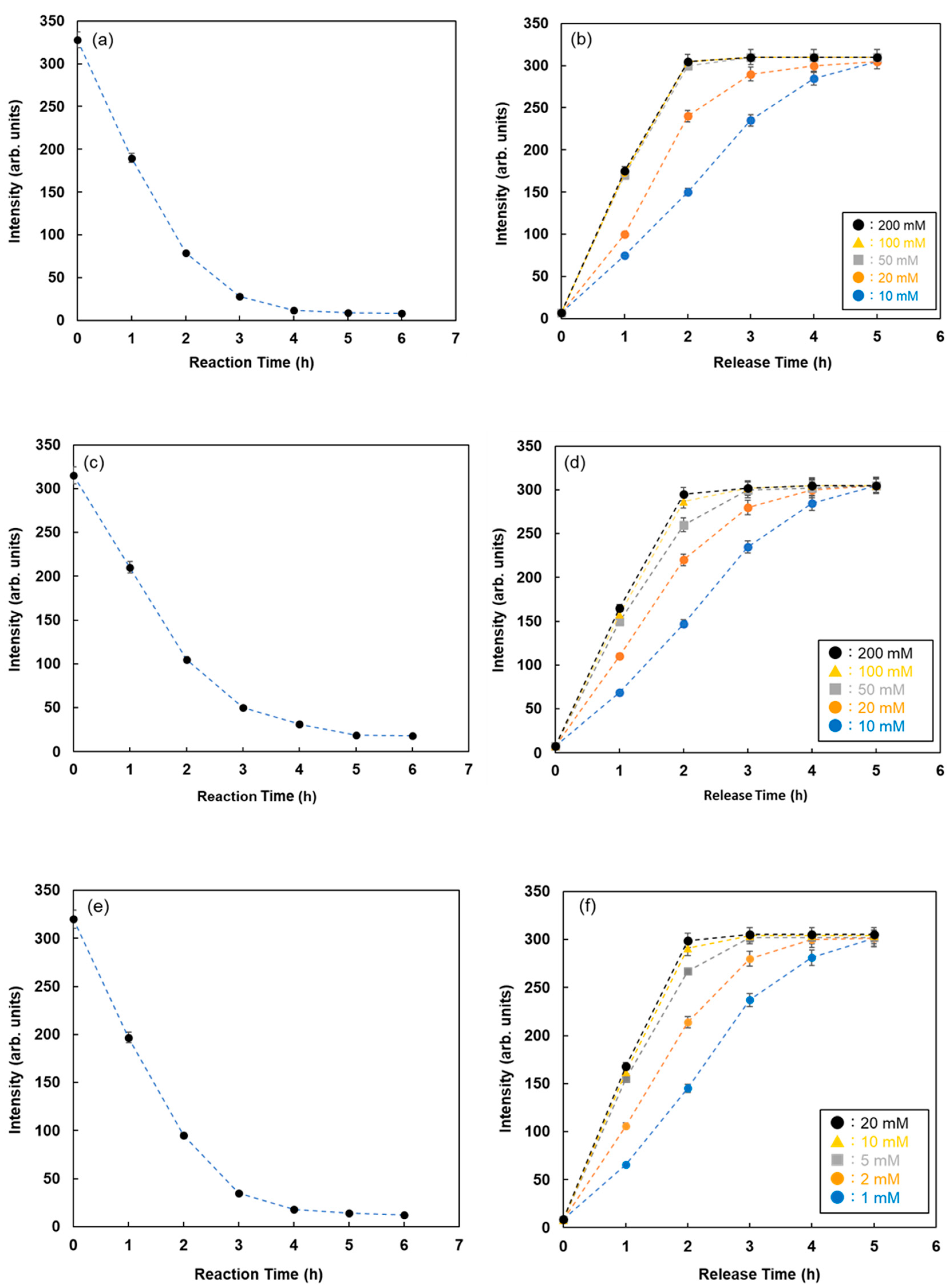 Sensors 21 05512 g005