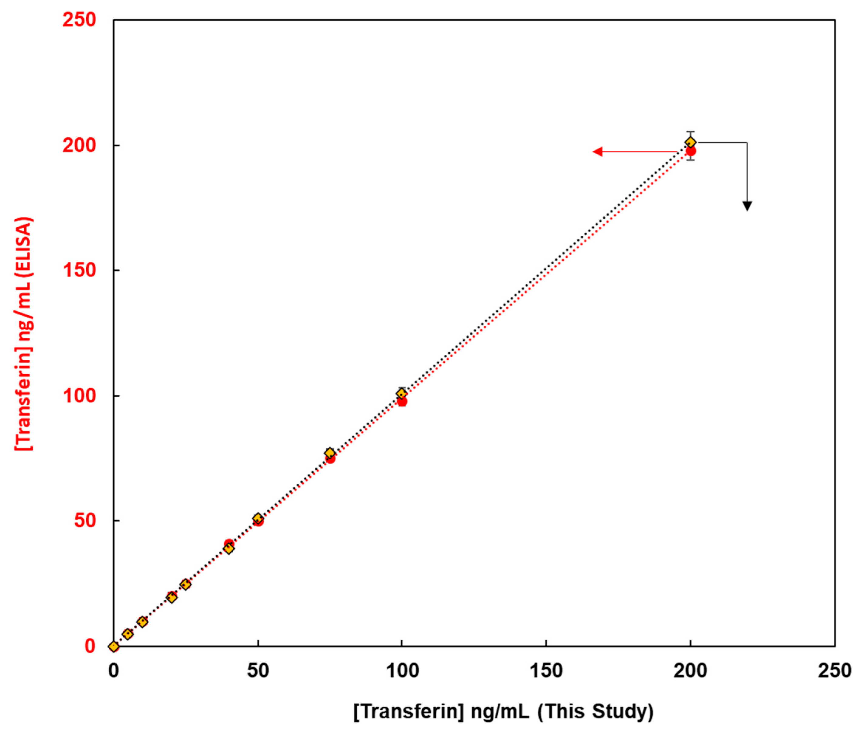 Sensors 21 05512 g006