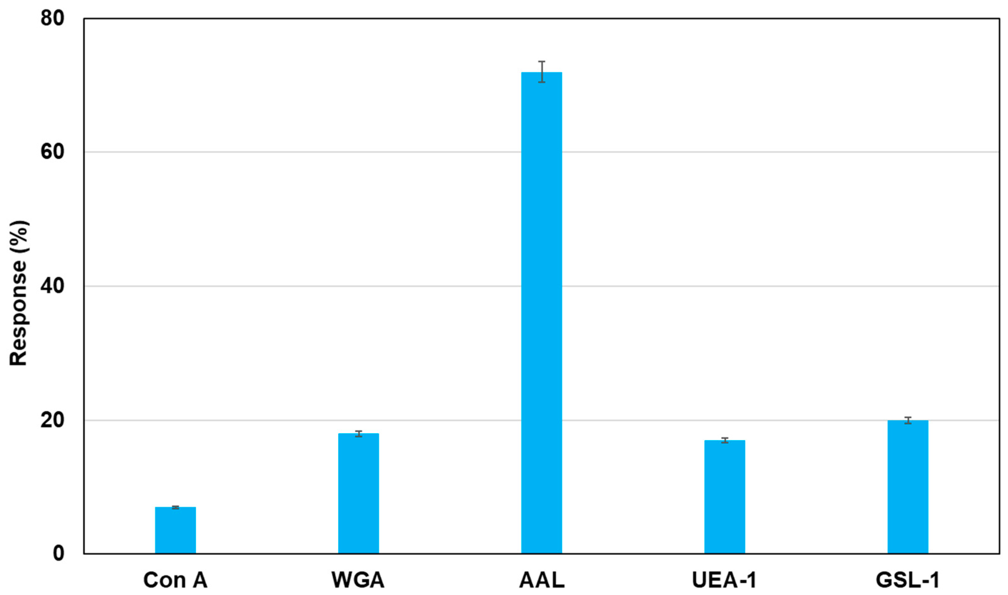 Sensors 21 05512 g007