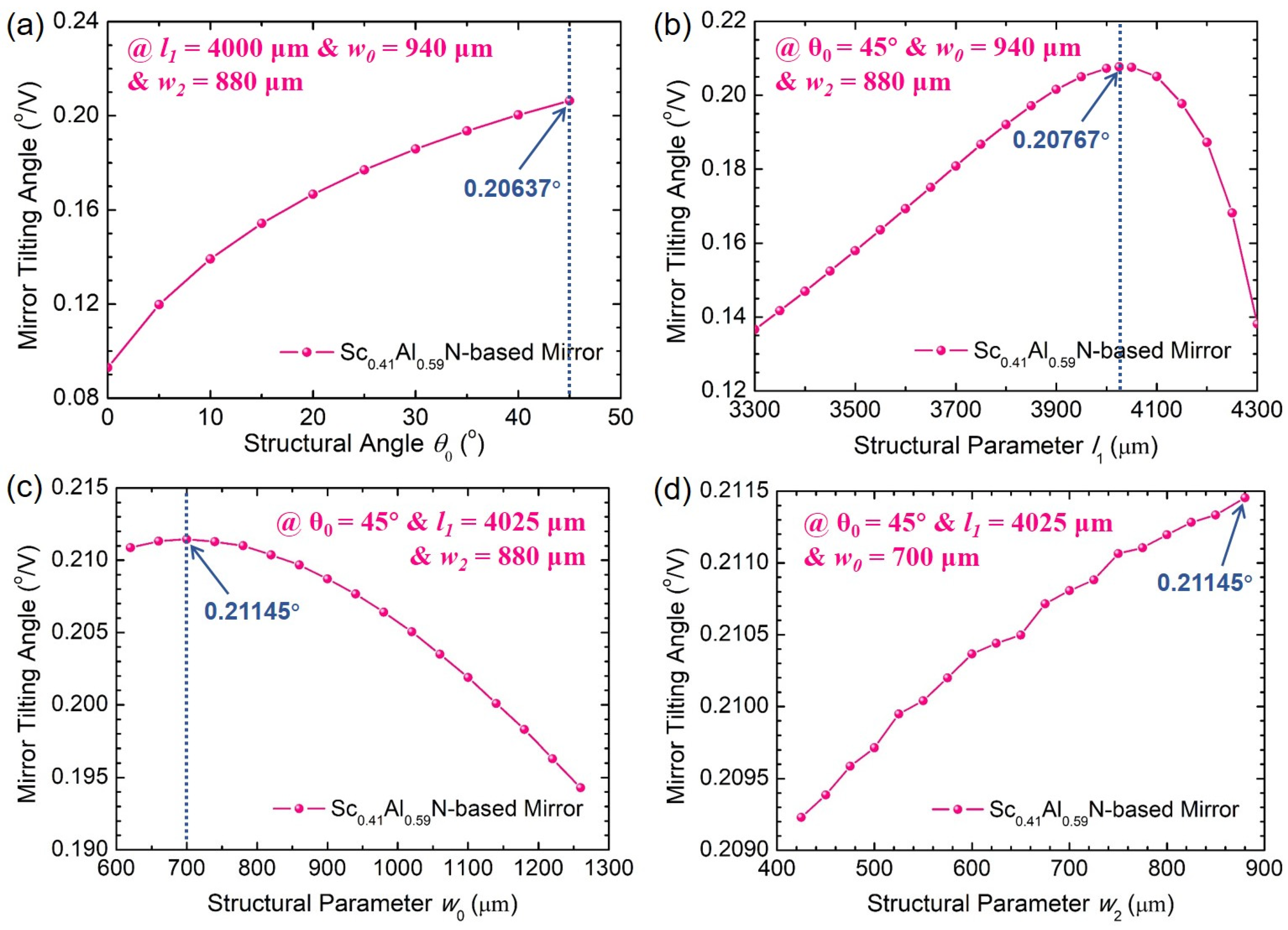 Sensors 21 05513 g006