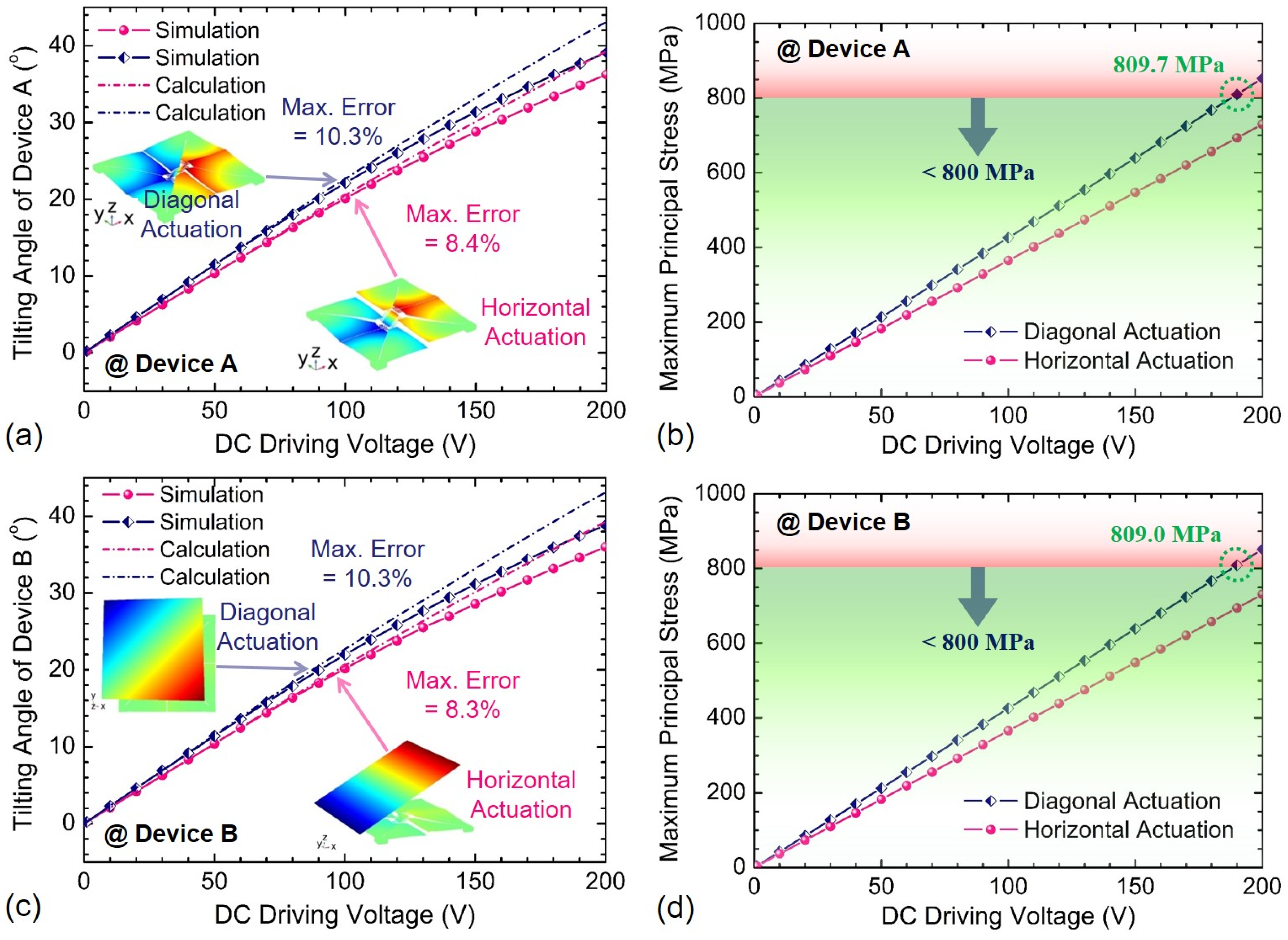 Sensors 21 05513 g009