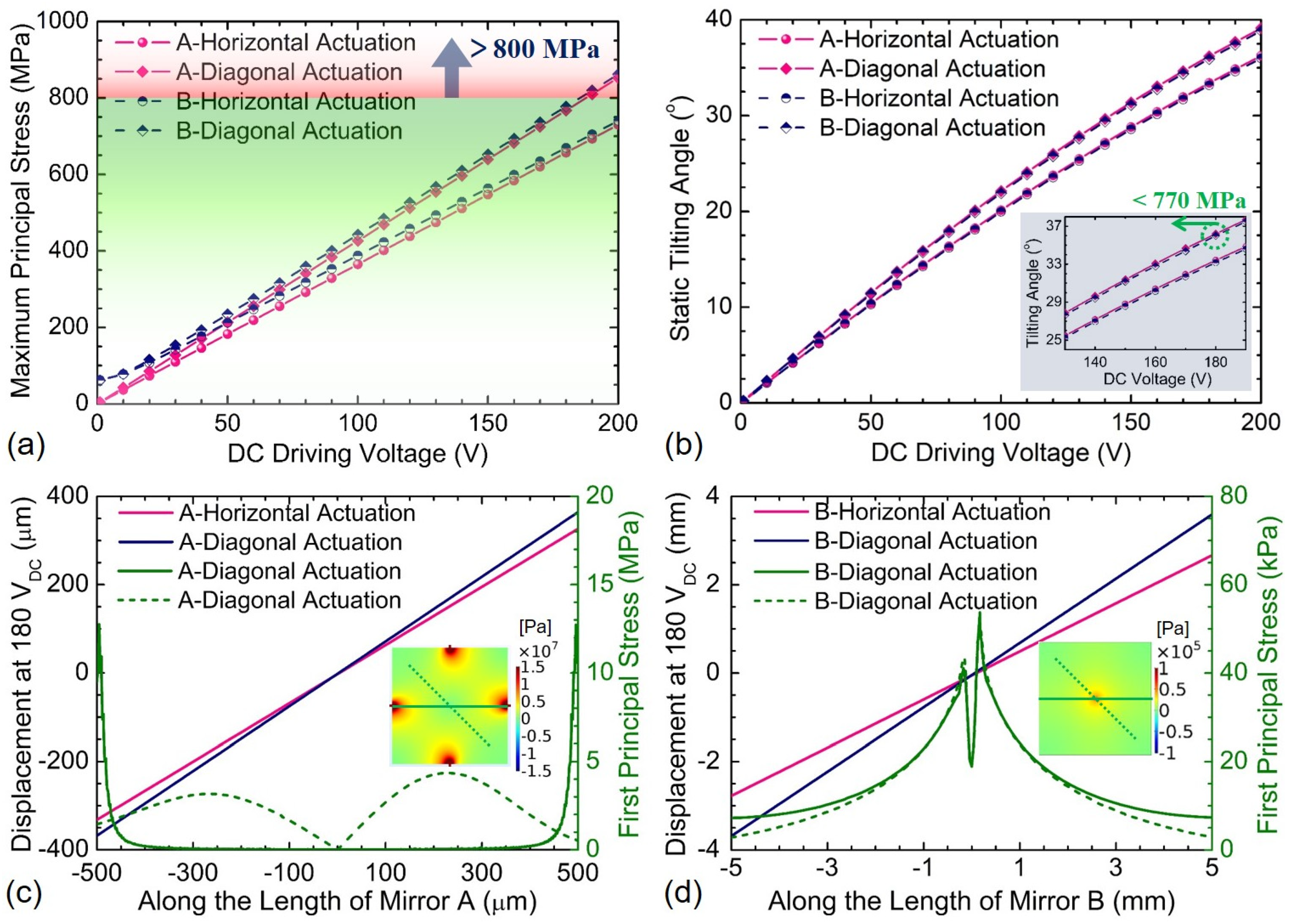 Sensors 21 05513 g010