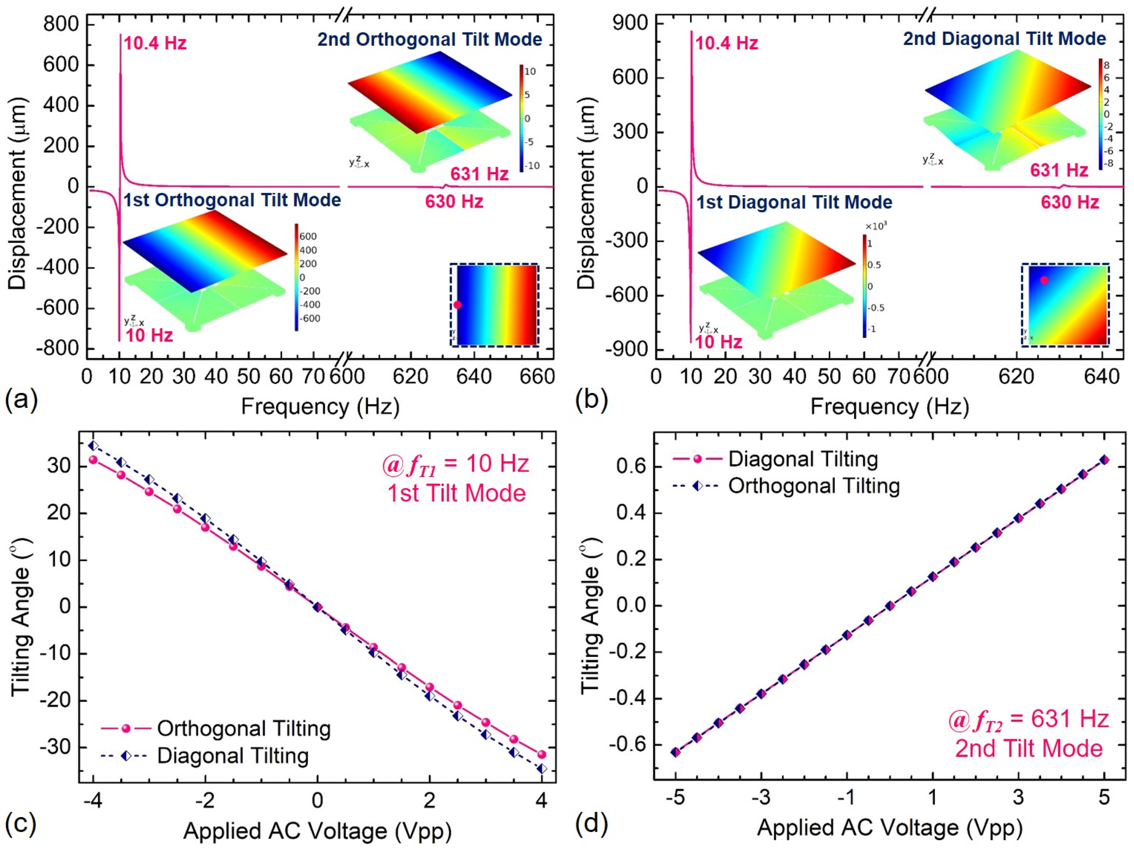 Sensors 21 05513 g013